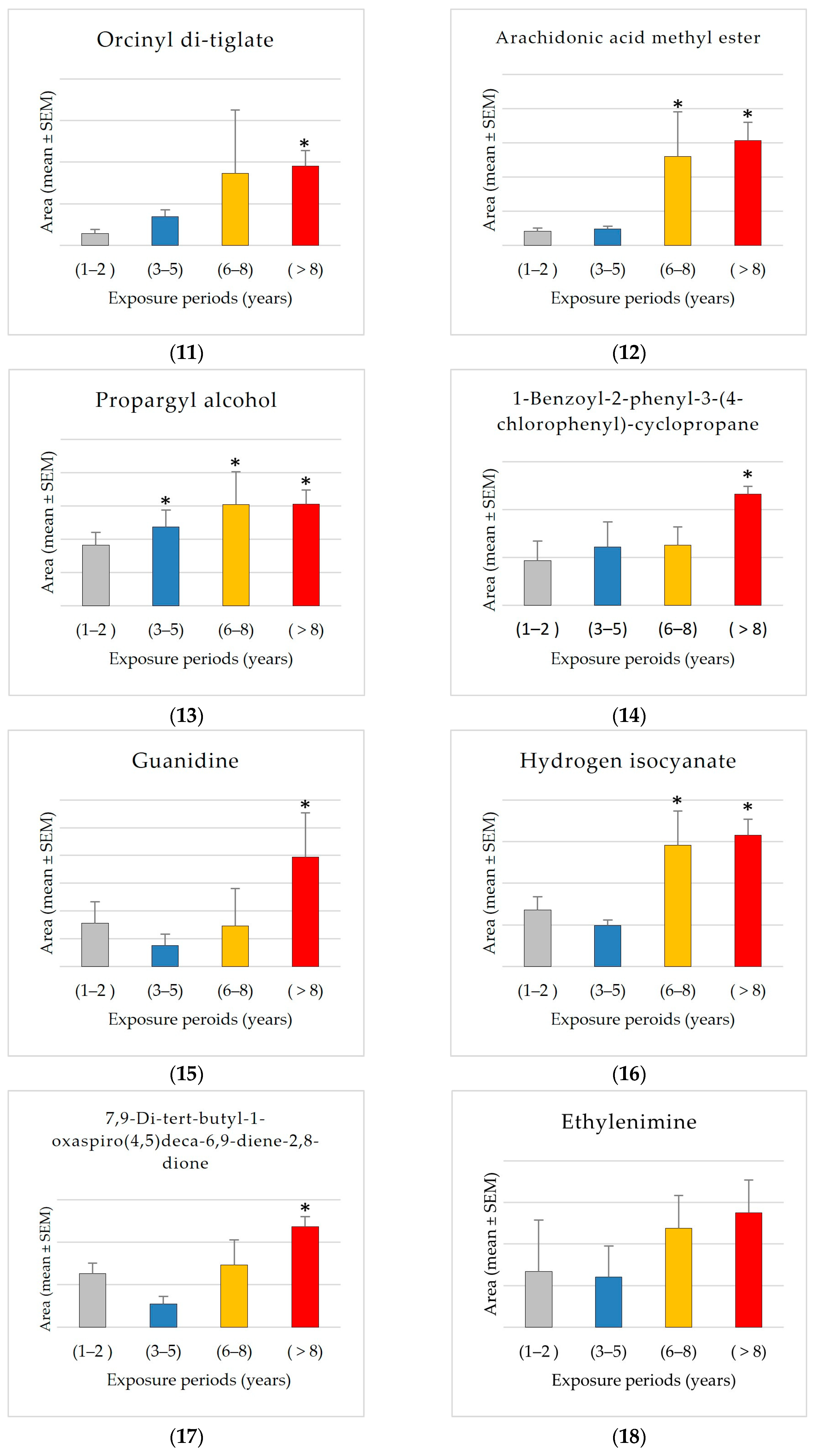 Ijerph 22 00769 g003c