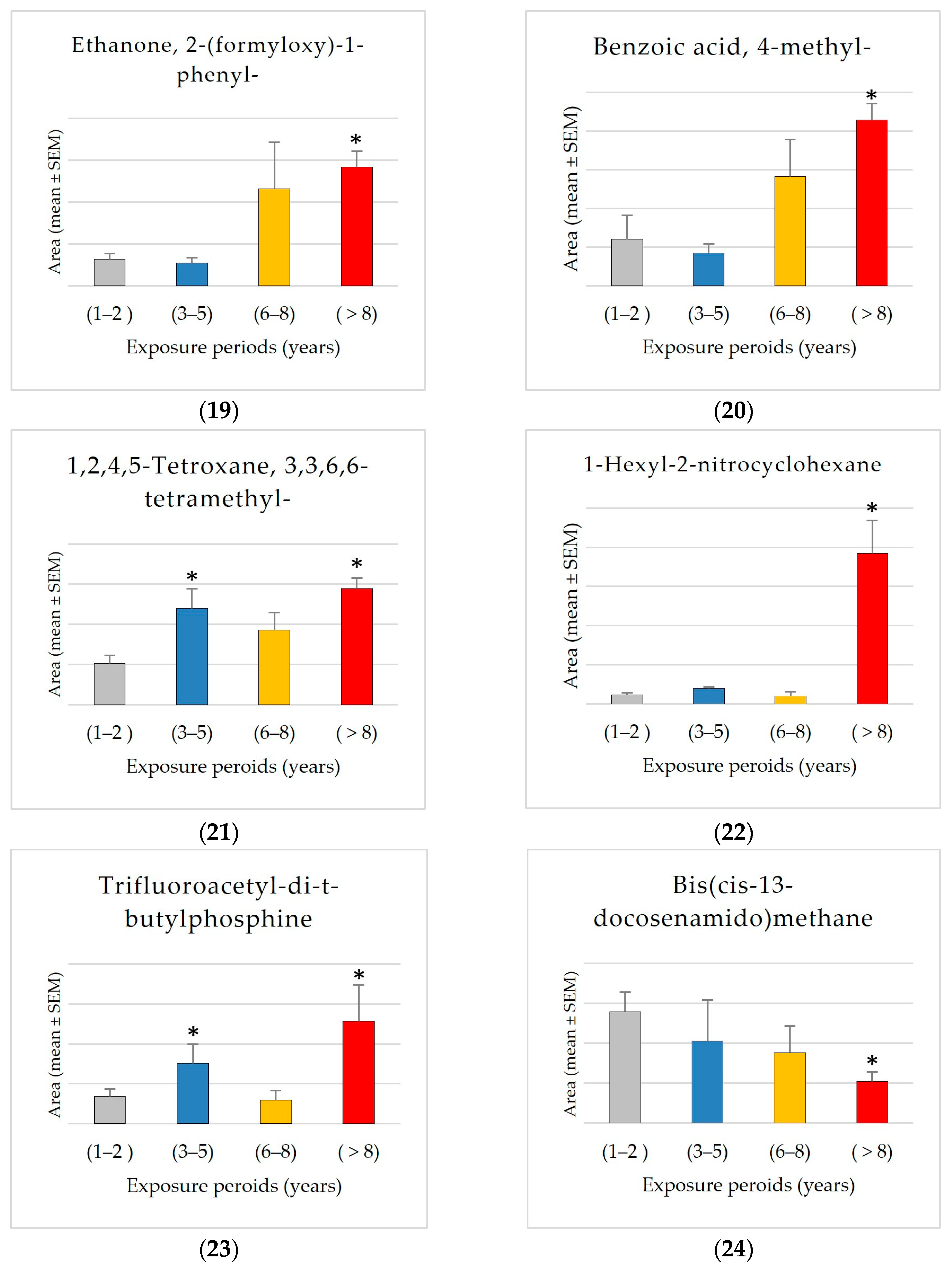 Ijerph 22 00769 g003d