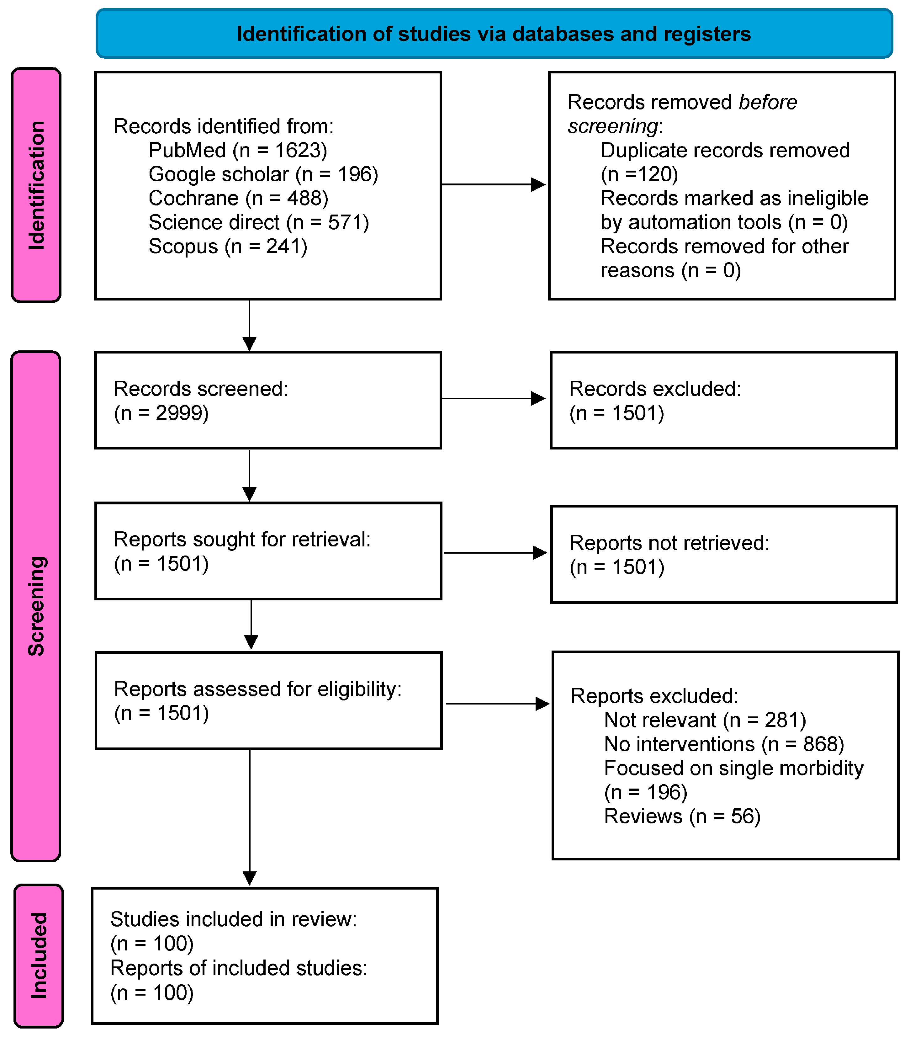 Ijerph 22 00770 g001