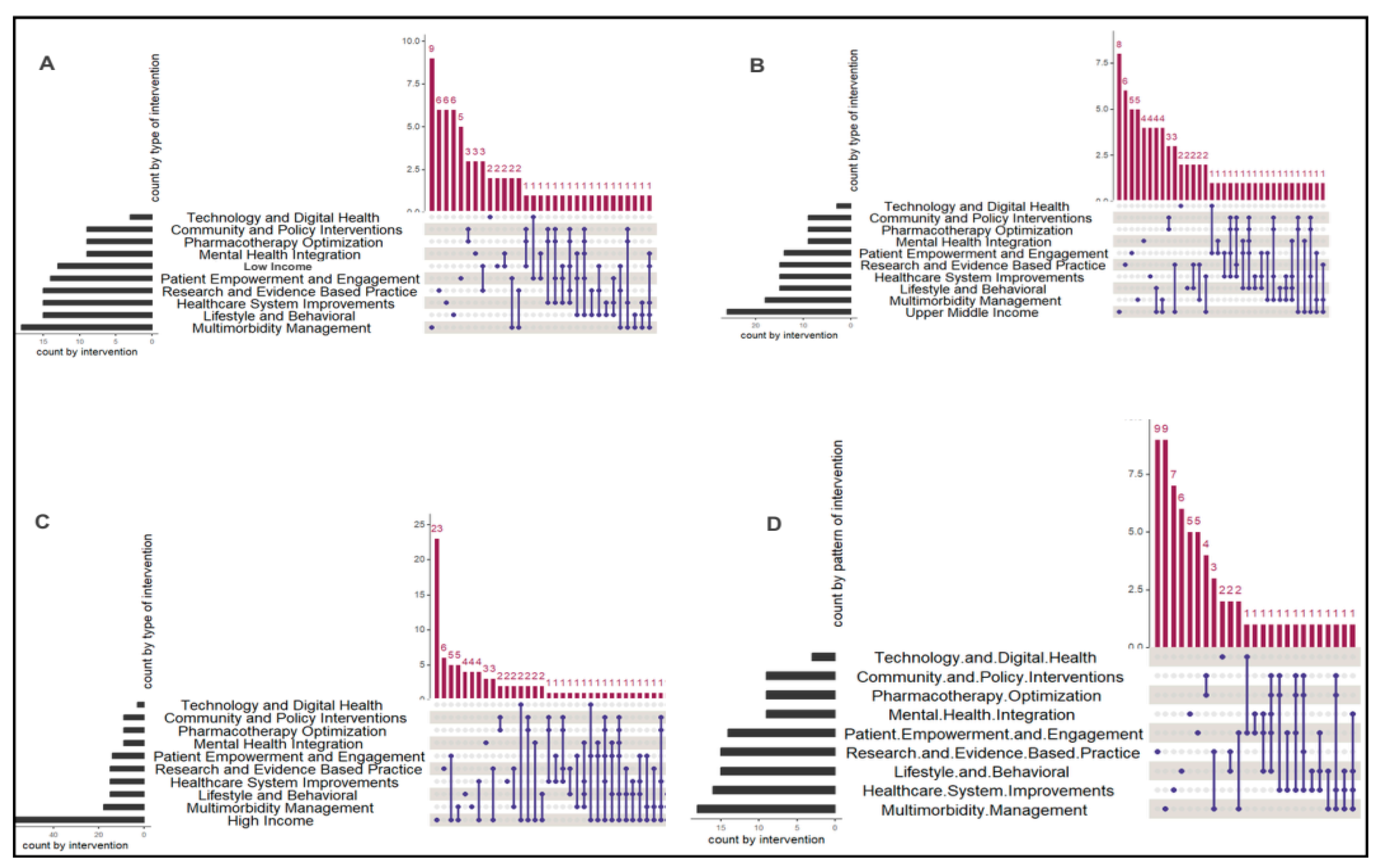 Ijerph 22 00770 g003