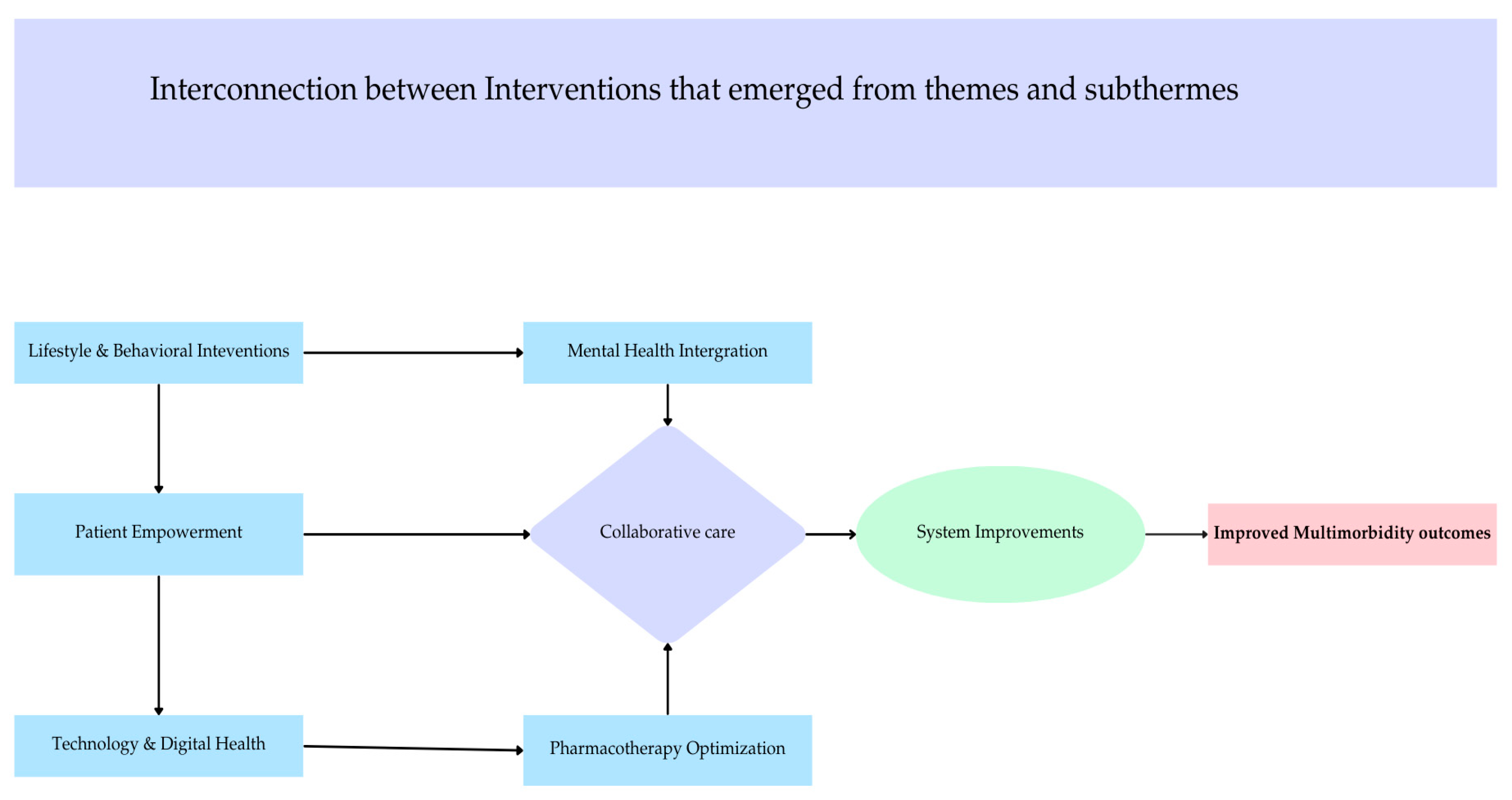 Ijerph 22 00770 g004
