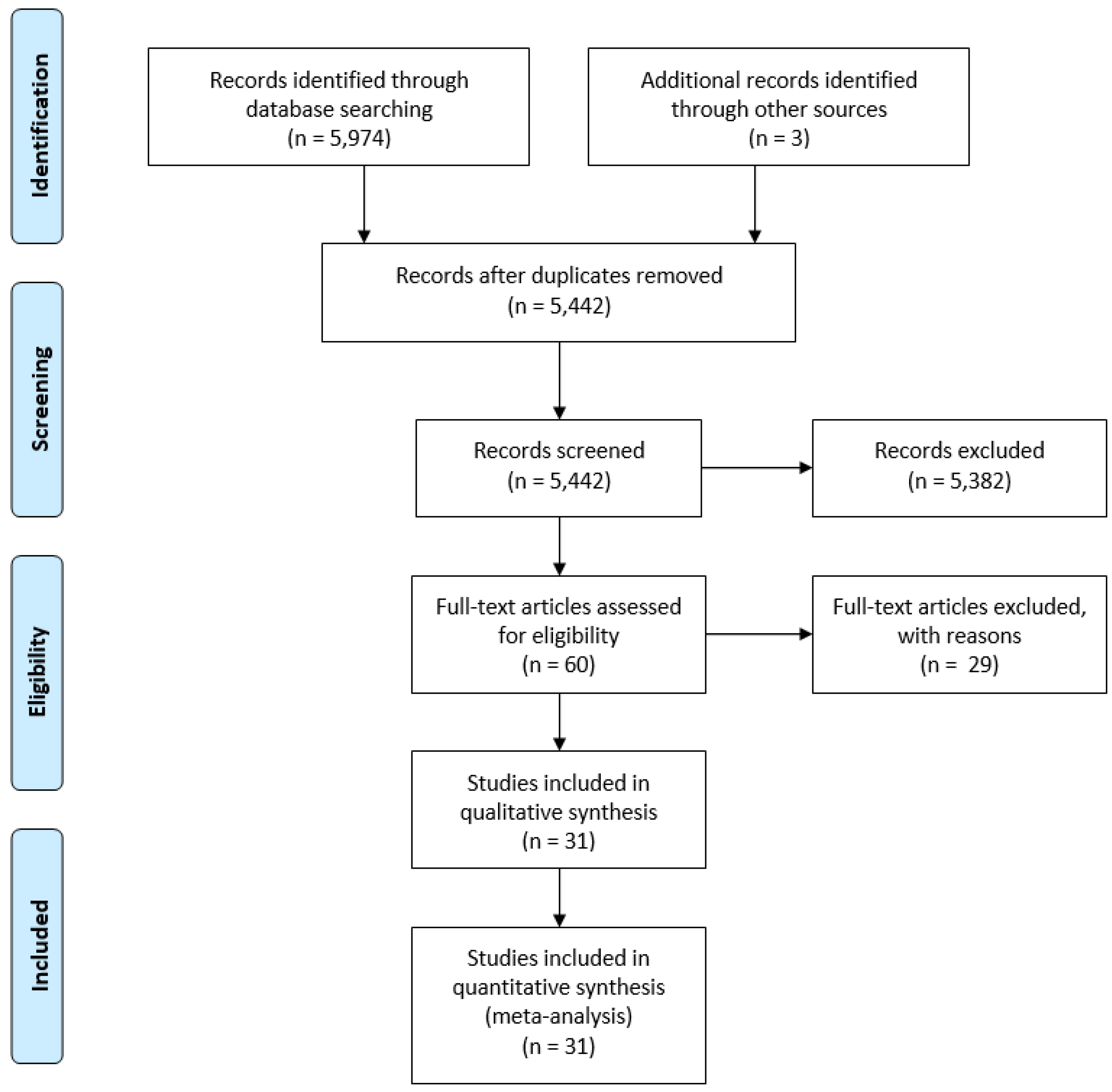 Ijerph 22 00775 g001