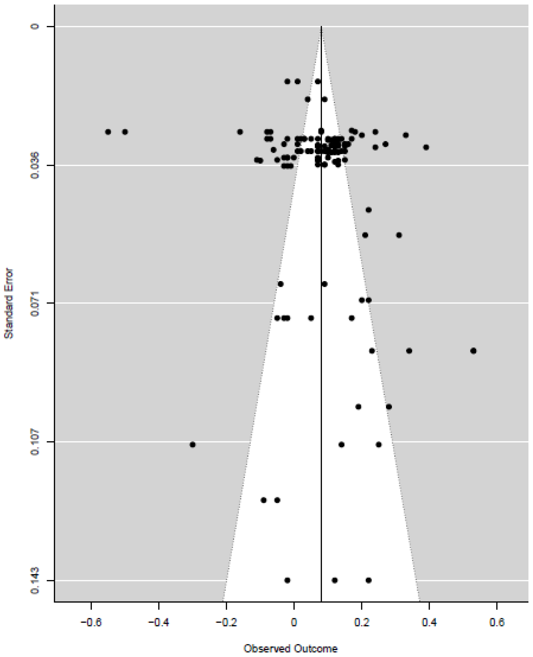 Ijerph 22 00775 g003