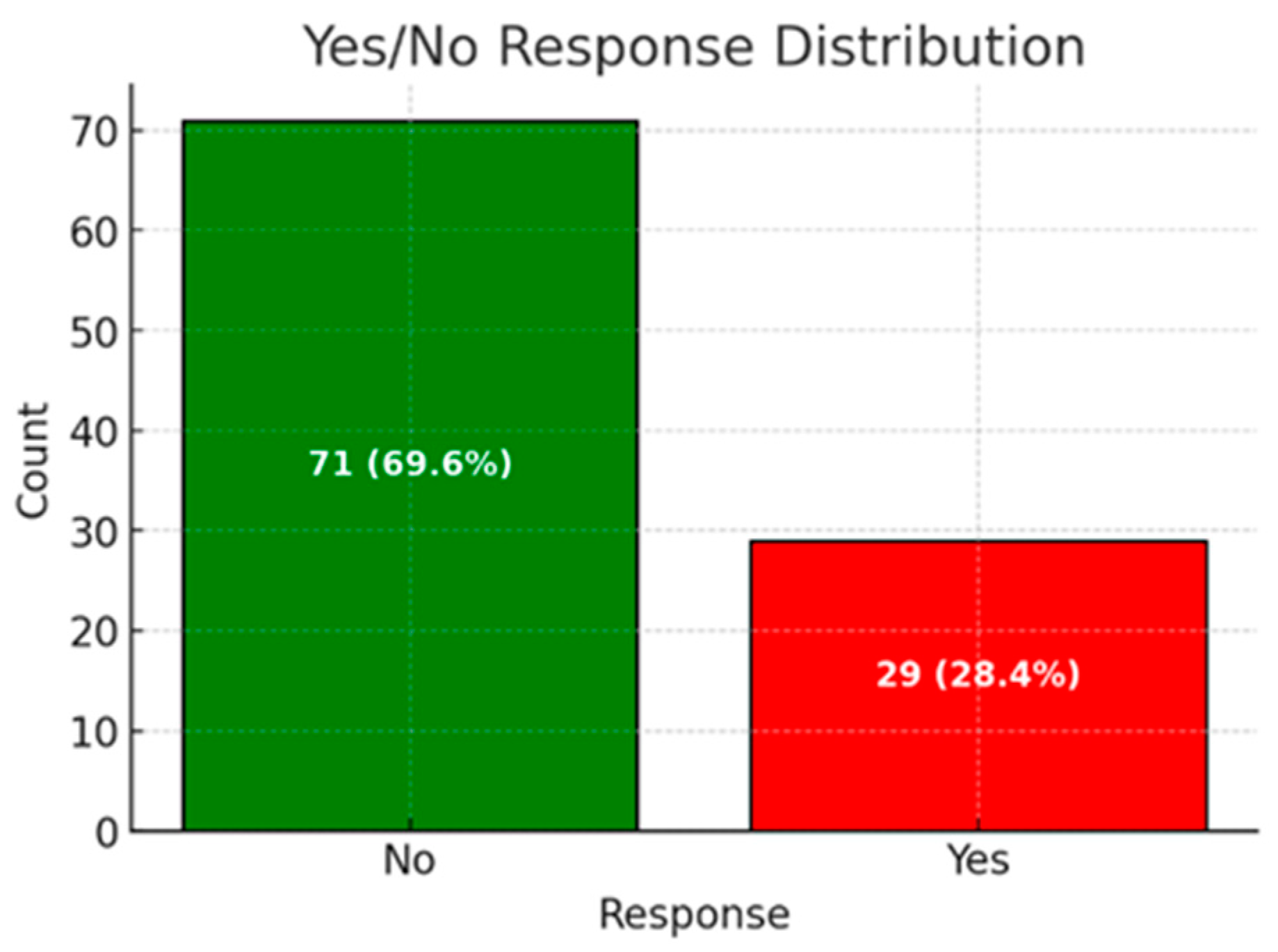 Ijerph 22 00778 g006