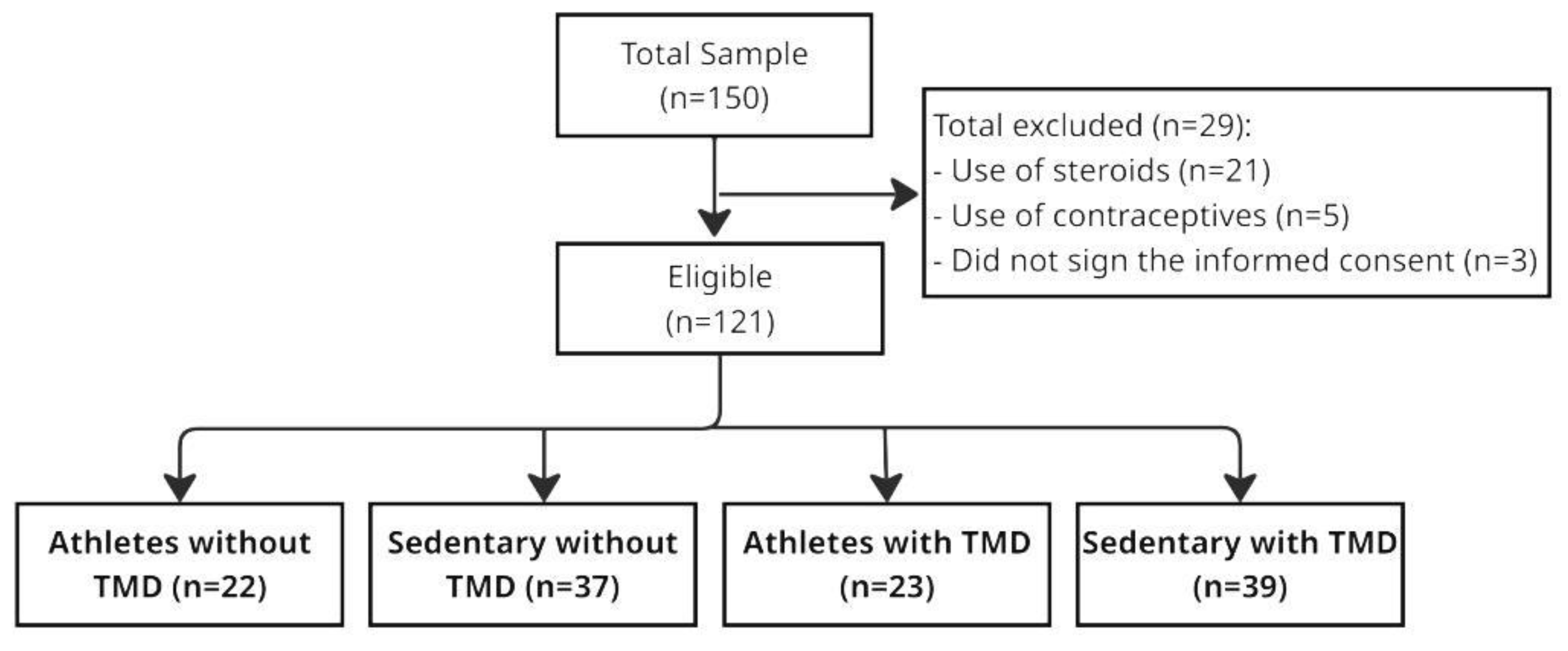 Ijerph 22 00785 g001