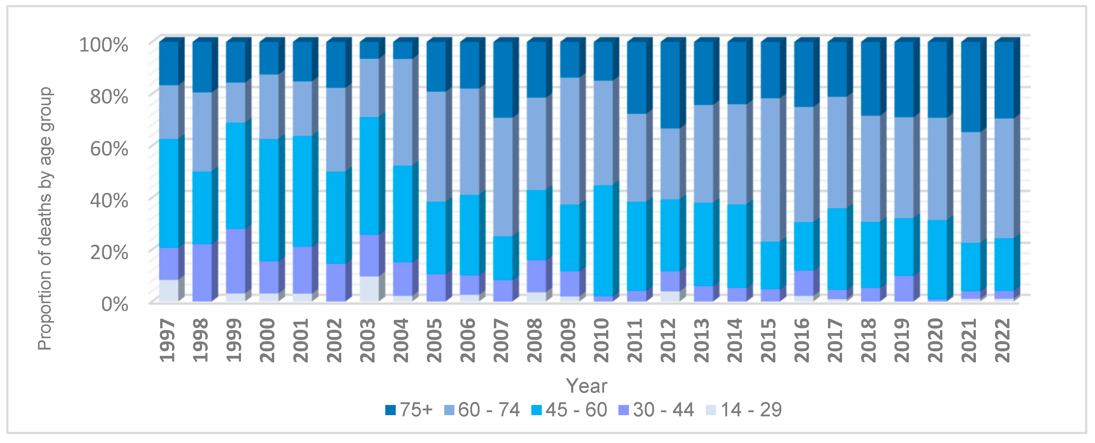 Ijerph 22 00787 g002