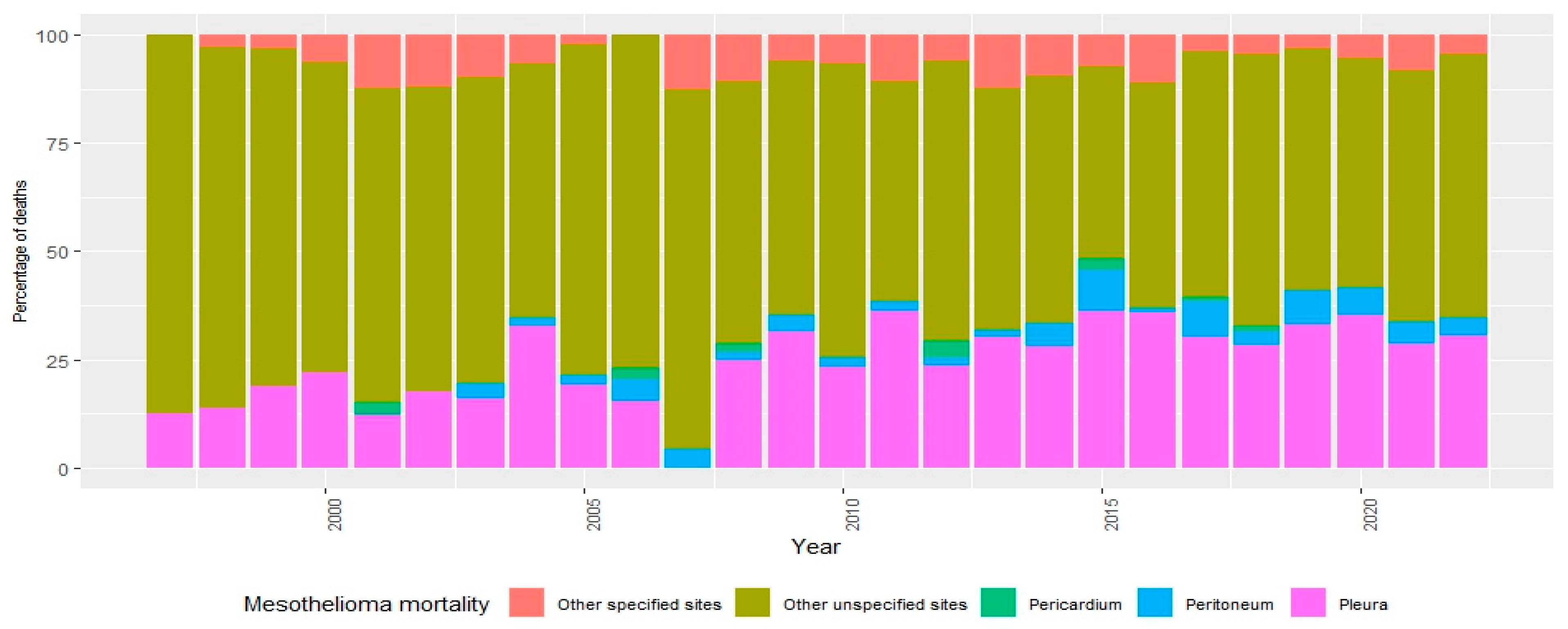 Ijerph 22 00787 g003