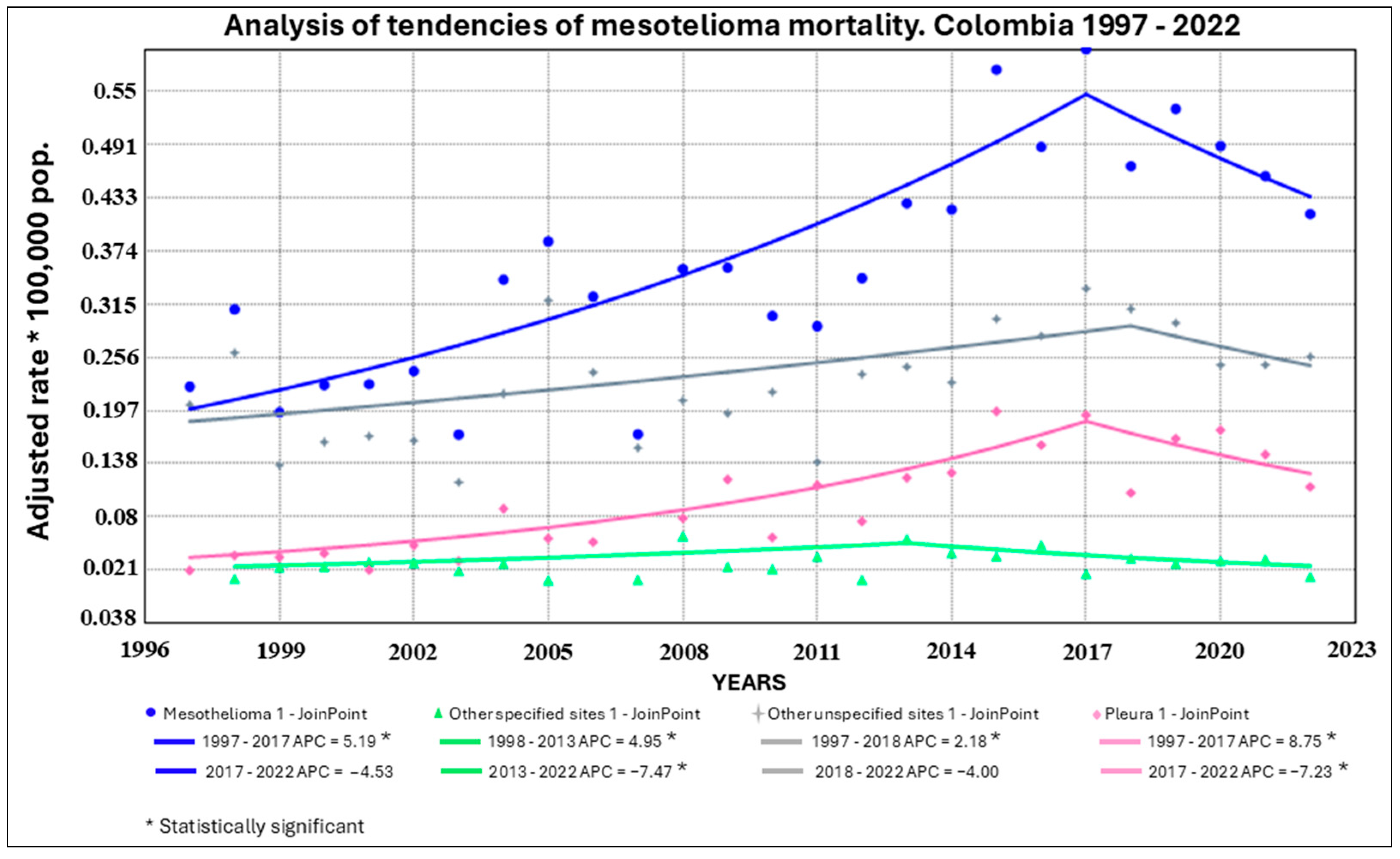 Ijerph 22 00787 g004