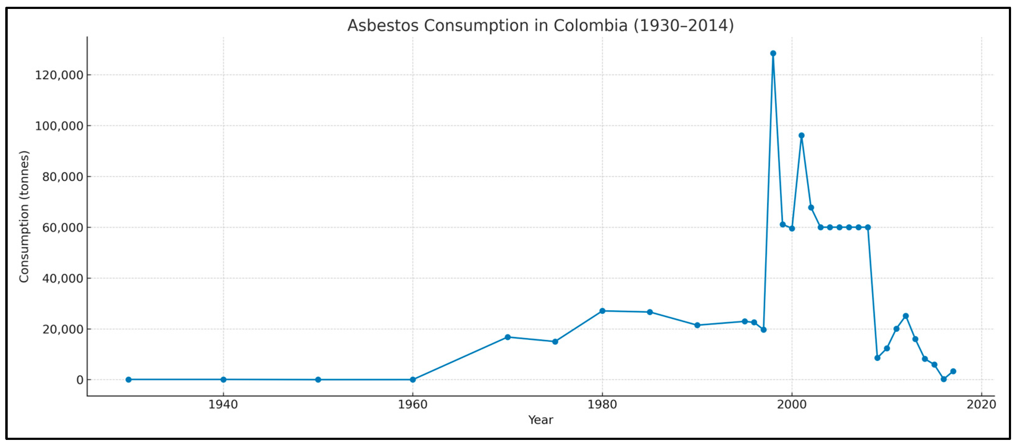 Ijerph 22 00787 g005