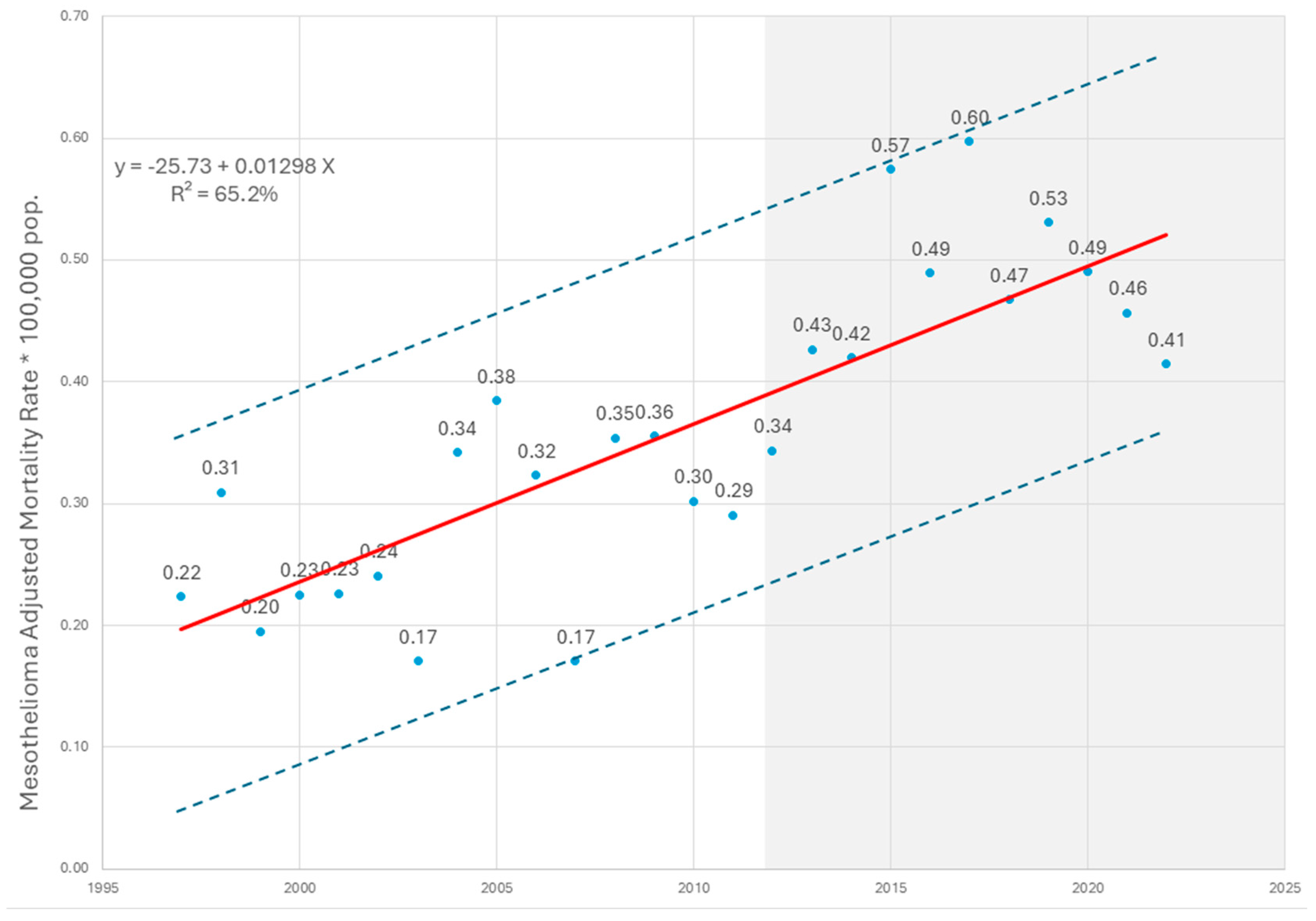 Ijerph 22 00787 g007