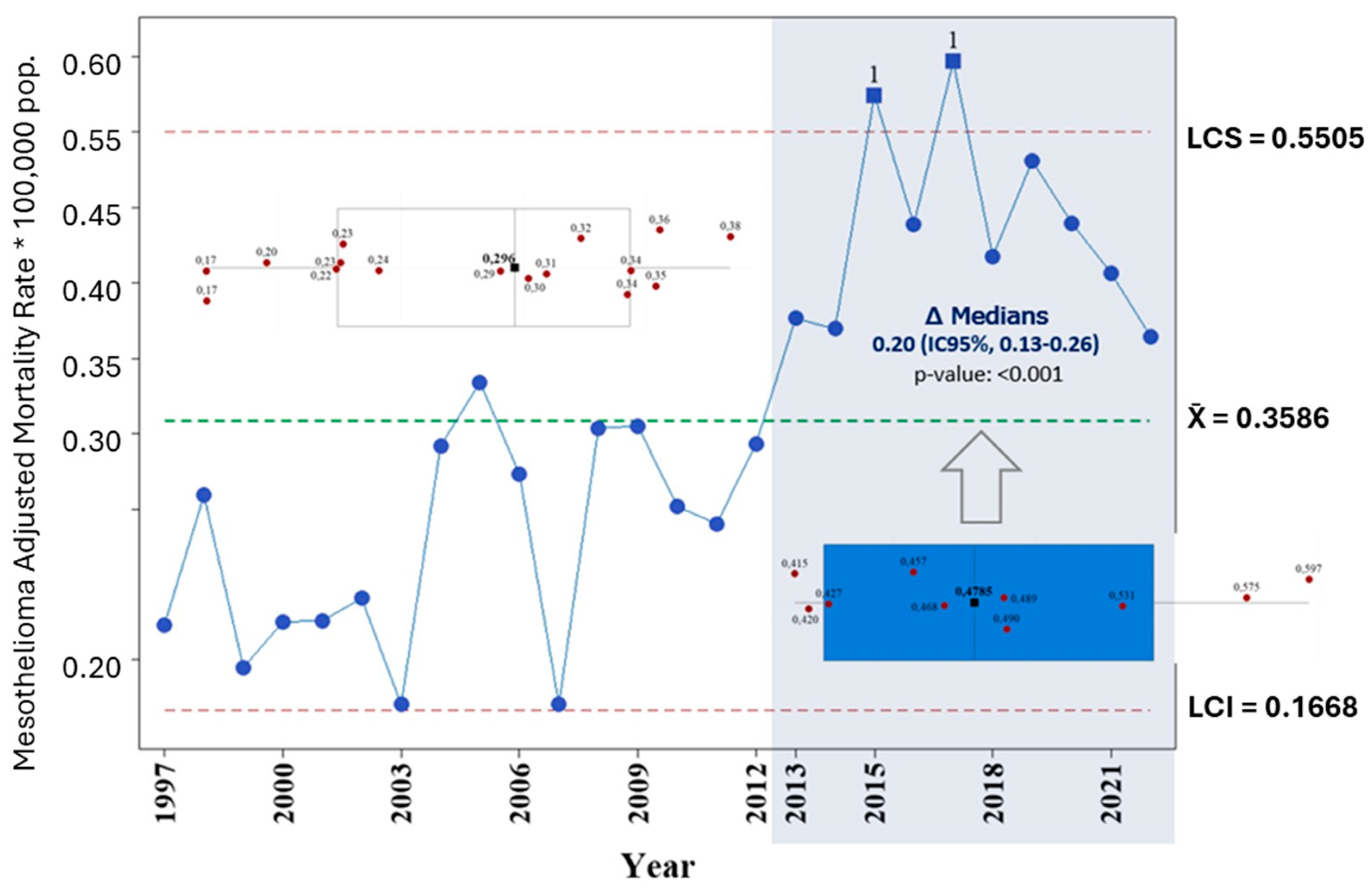 Ijerph 22 00787 g008