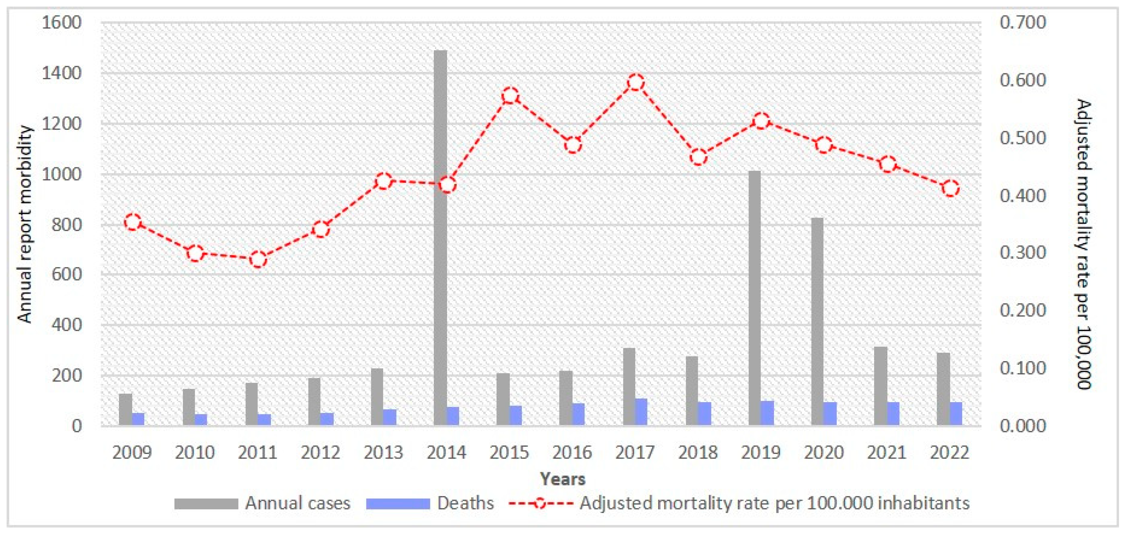 Ijerph 22 00787 g009