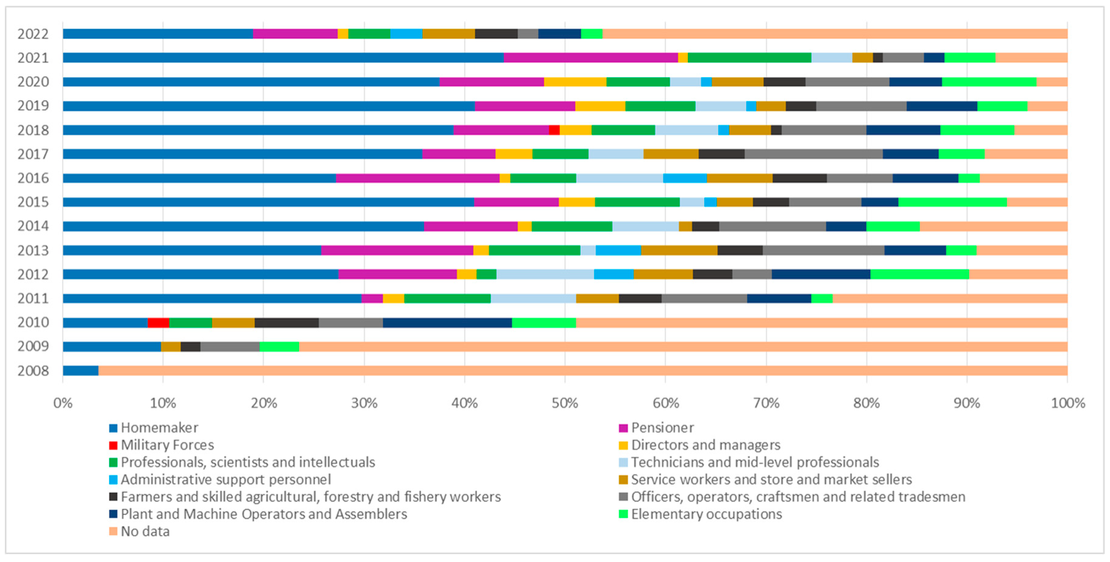 Ijerph 22 00787 g010