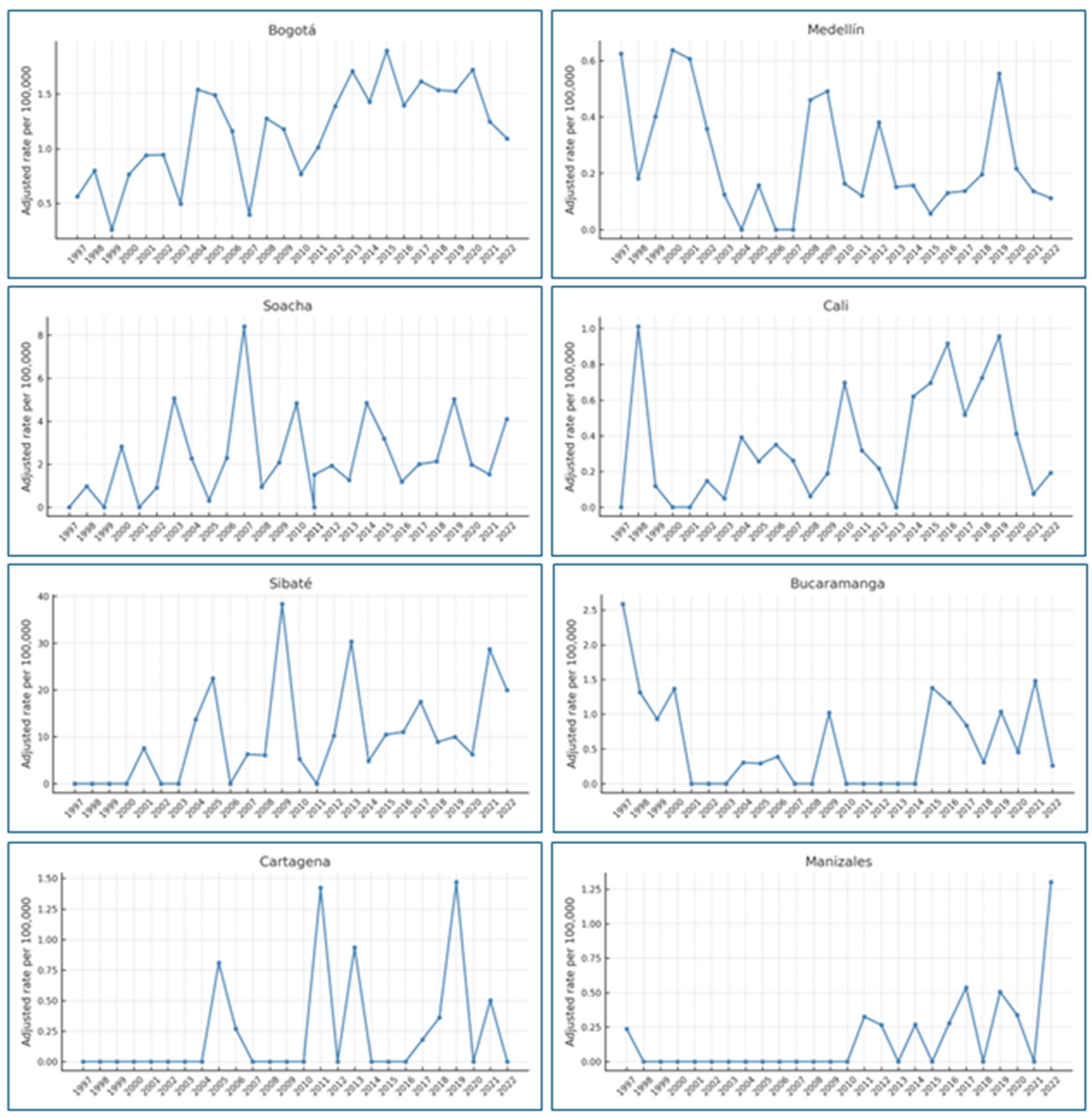 Ijerph 22 00787 g011