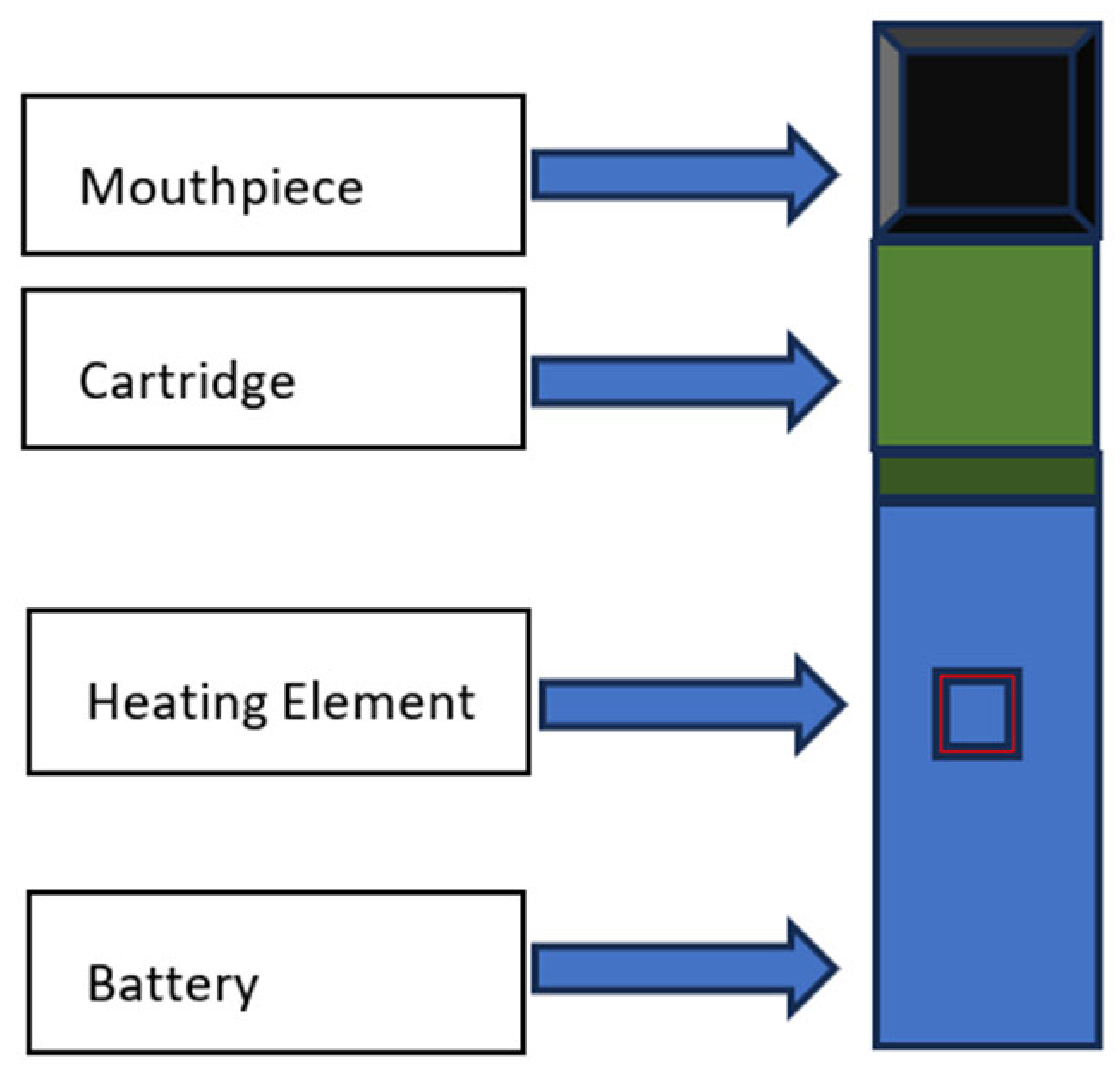 Ijerph 22 00792 g001