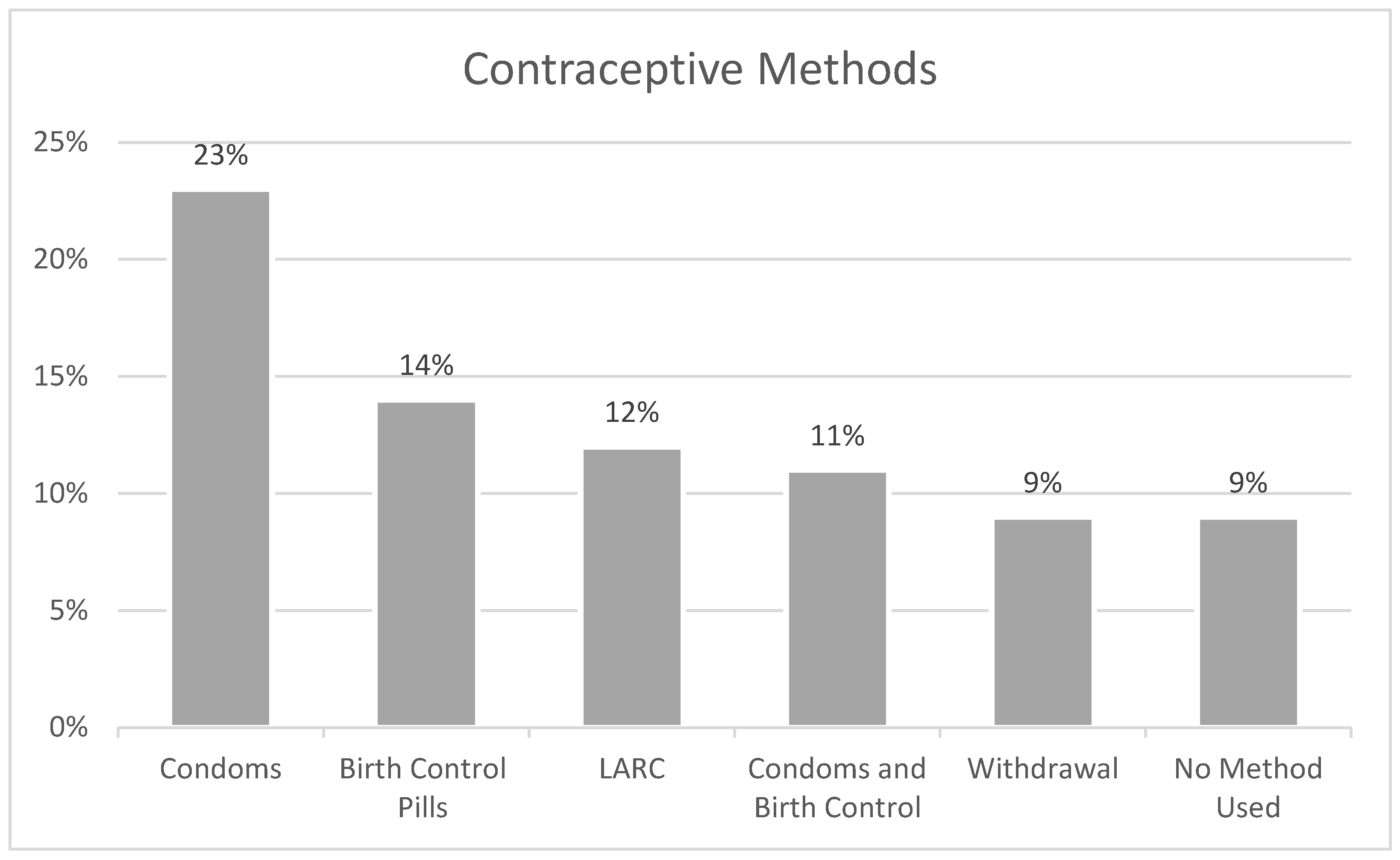 Ijerph 22 00793 g002