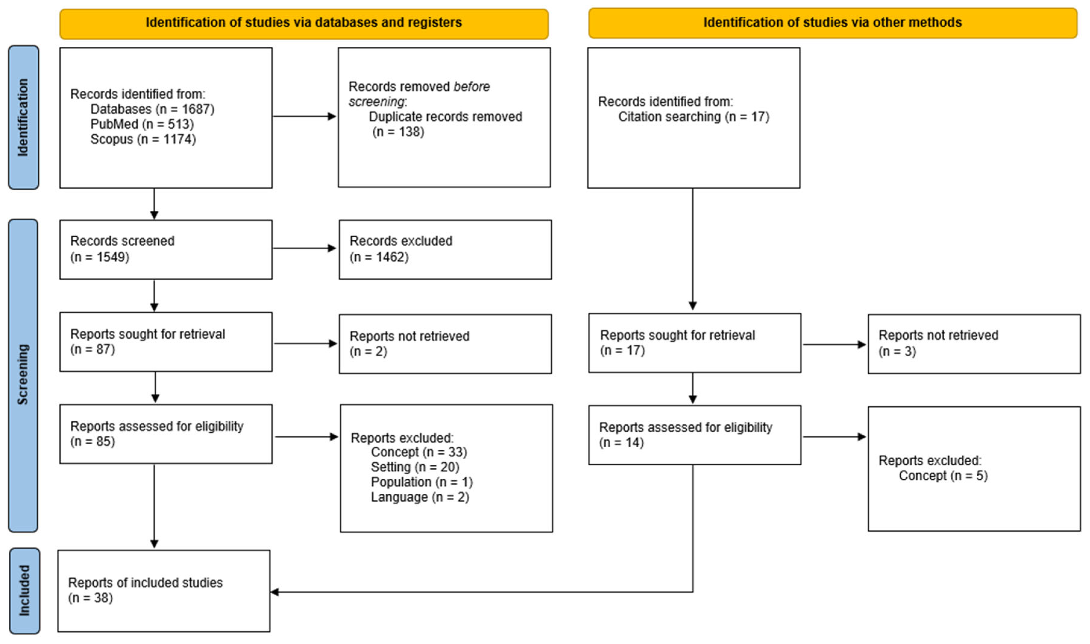 Ijerph 22 00796 g001