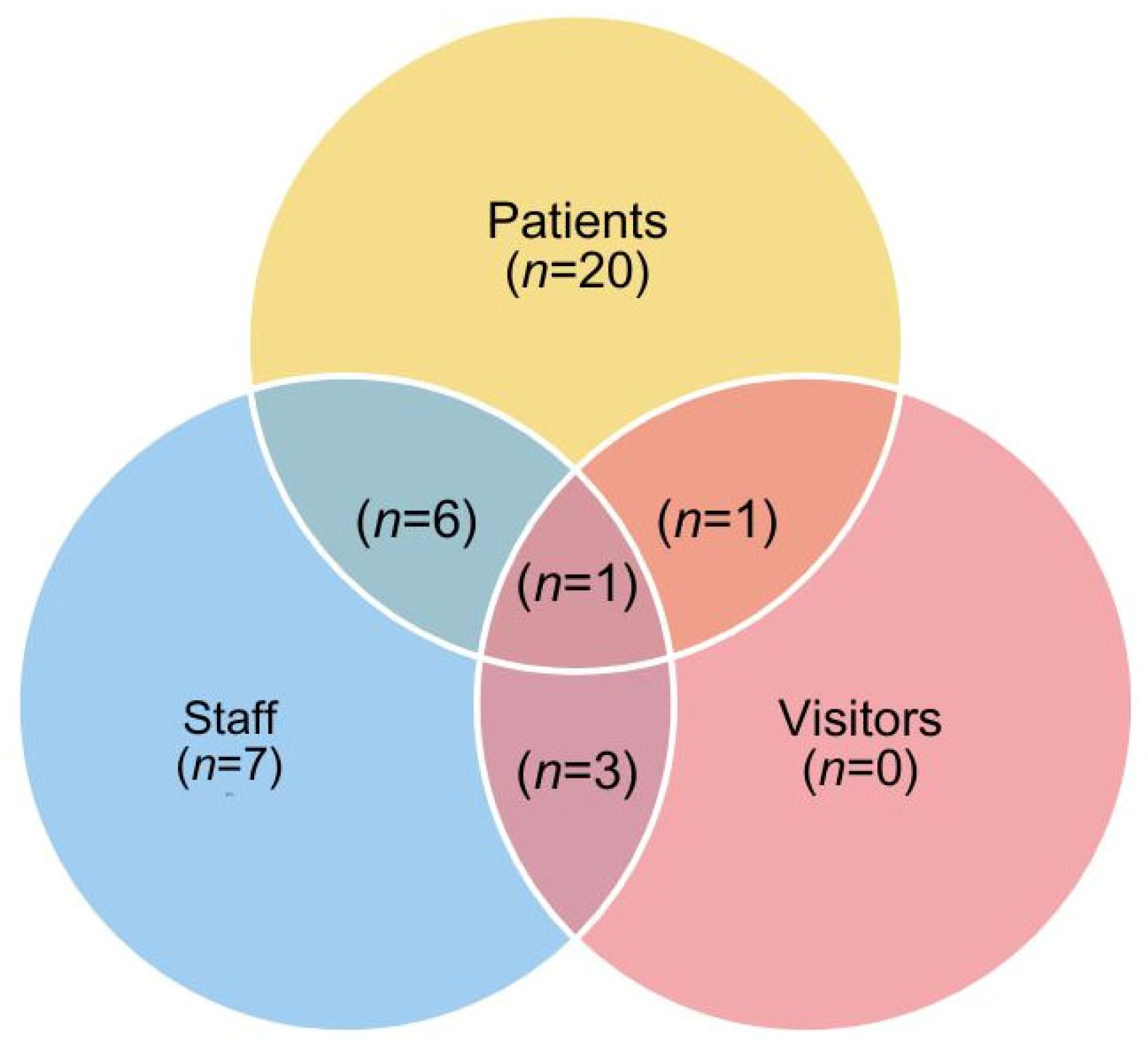 Ijerph 22 00796 g002