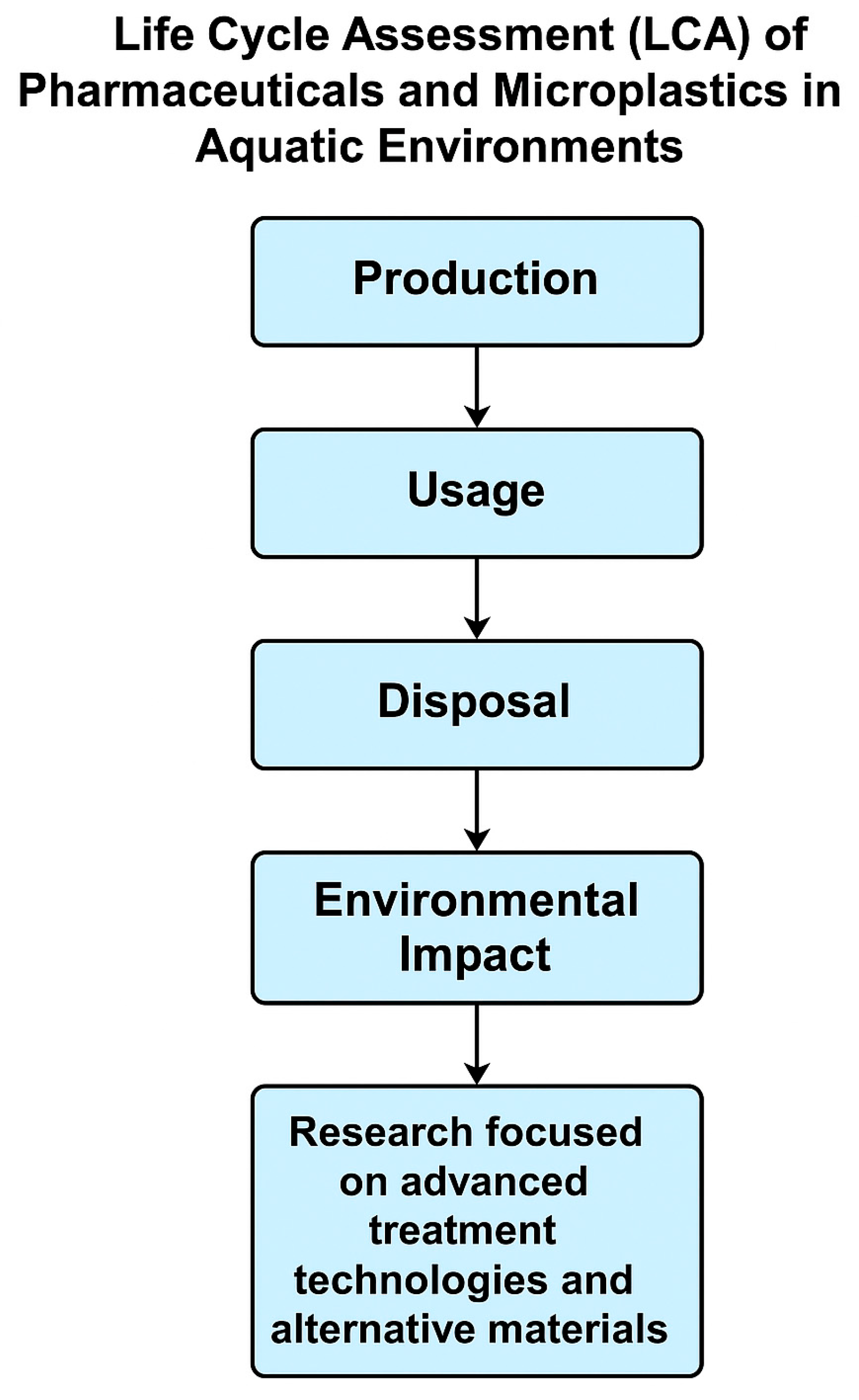 Ijerph 22 00799 g001
