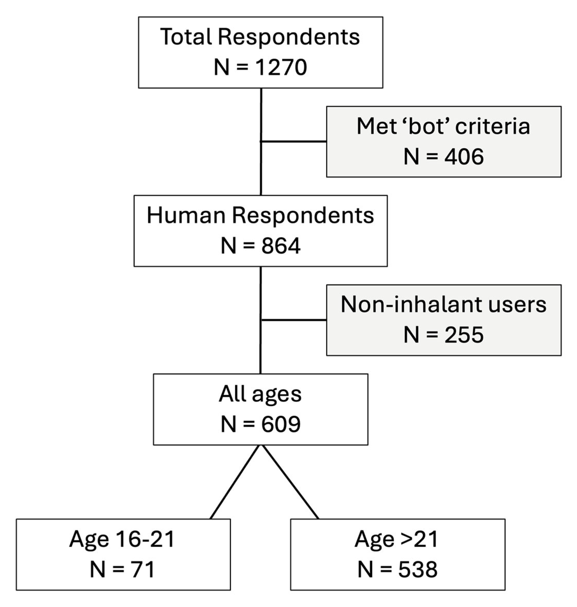 Ijerph 22 00800 g001