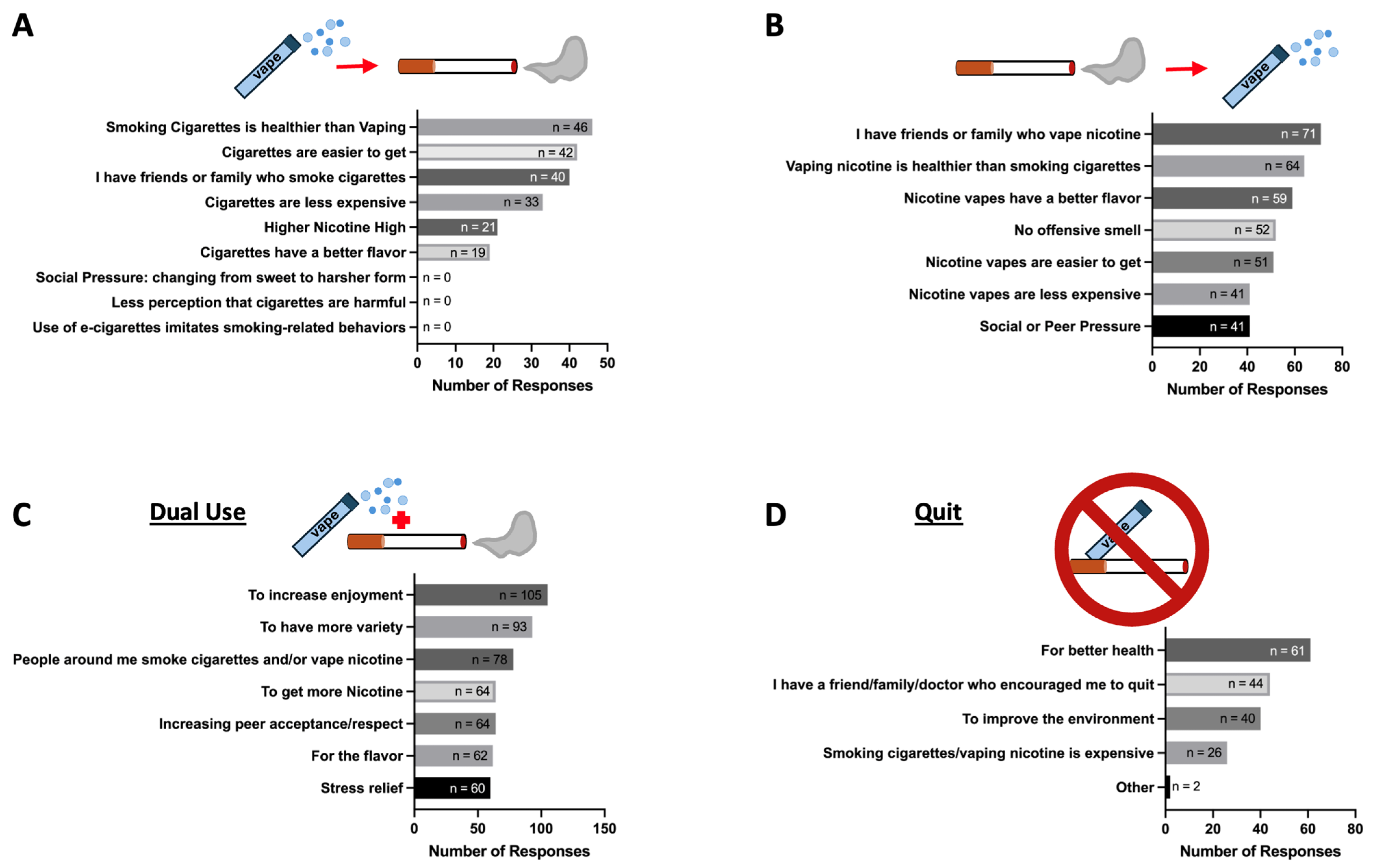 Ijerph 22 00800 g004