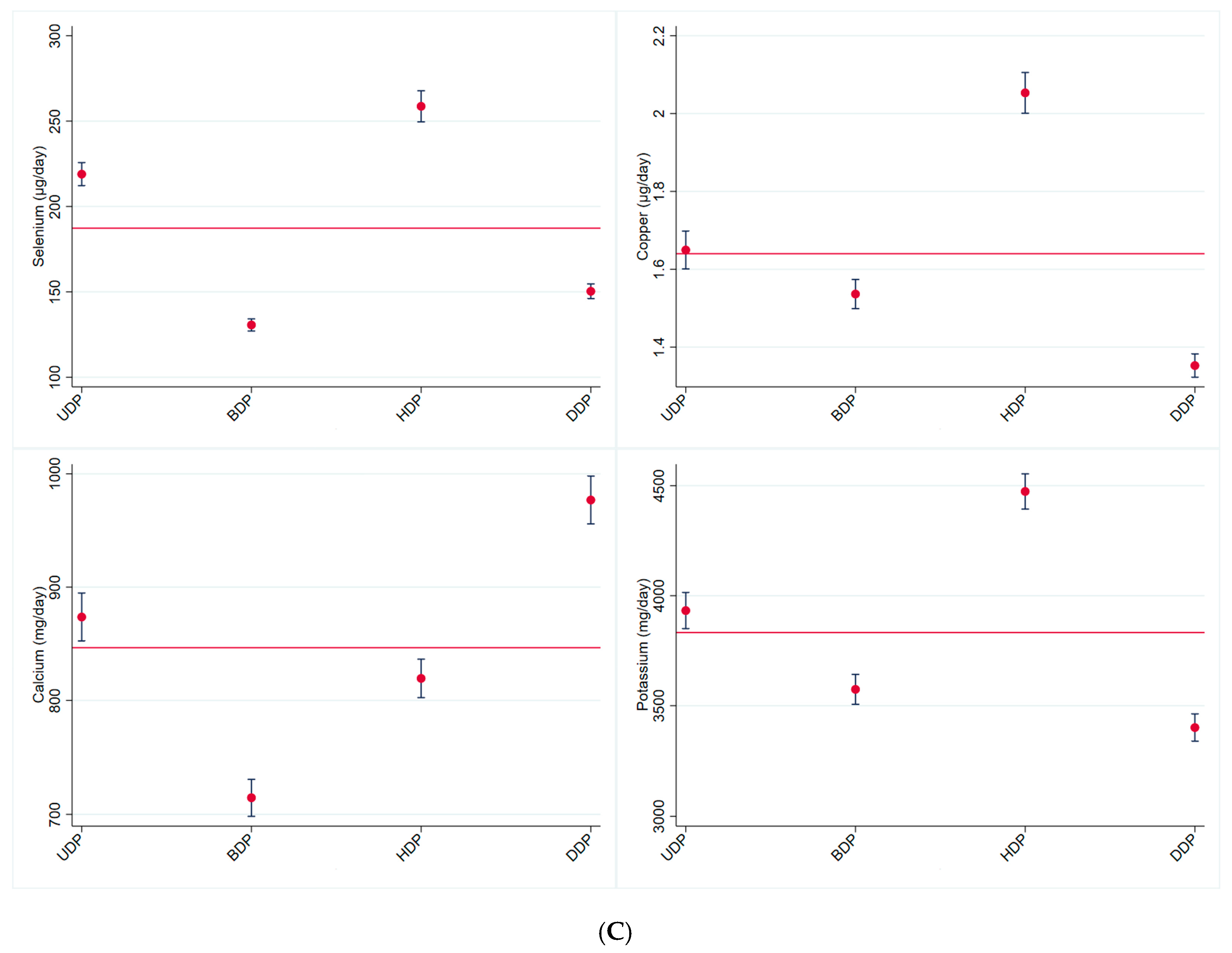 Ijerph 22 00805 g001c
