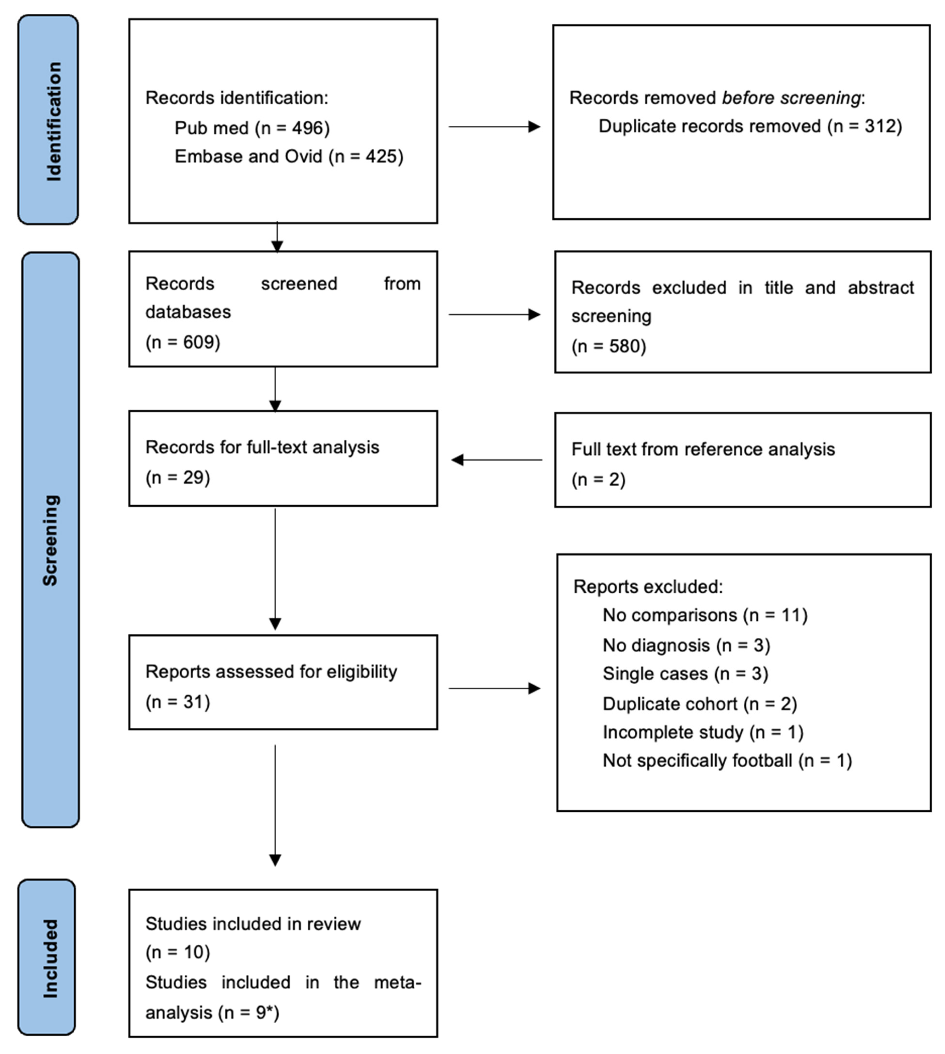 Ijerph 22 00806 g001