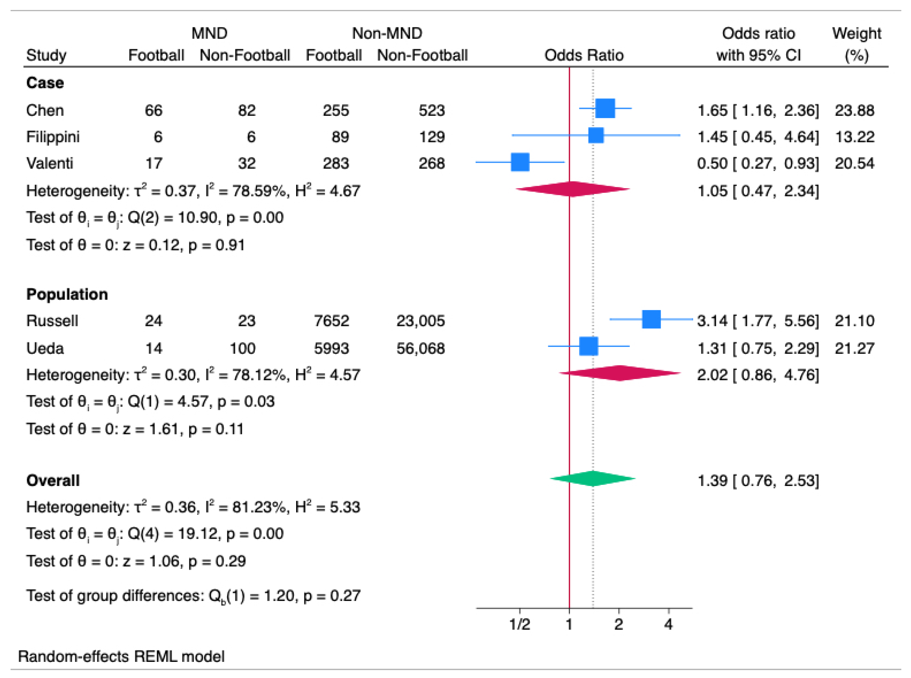 Ijerph 22 00806 g004
