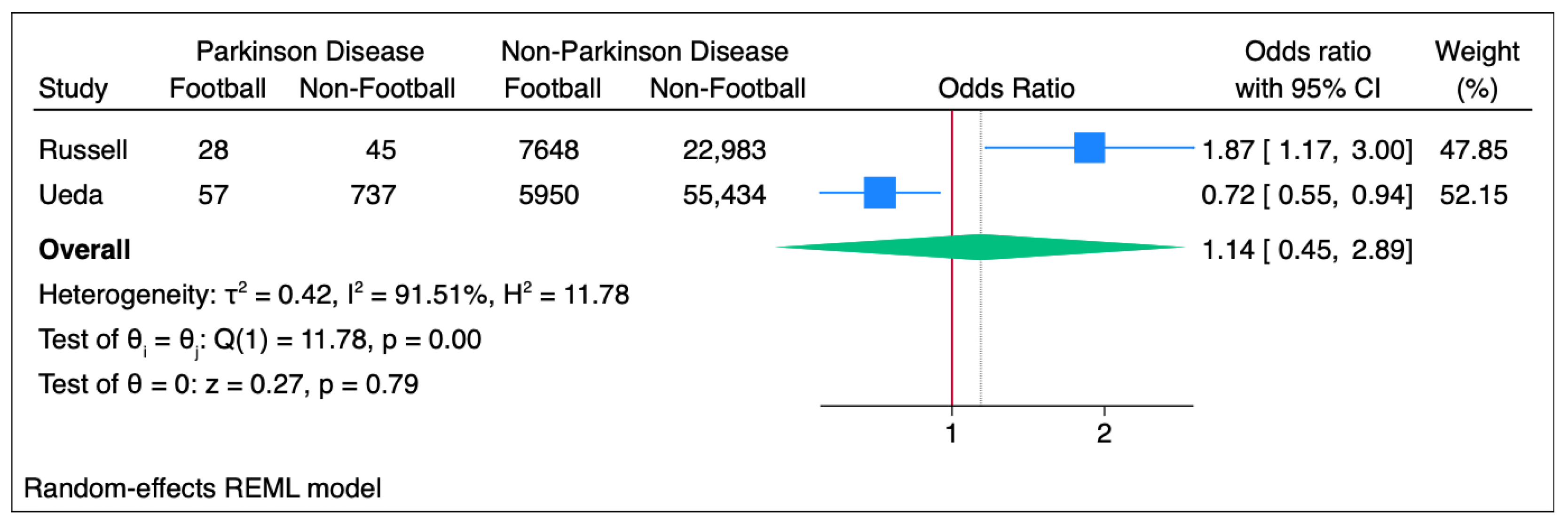 Ijerph 22 00806 g005