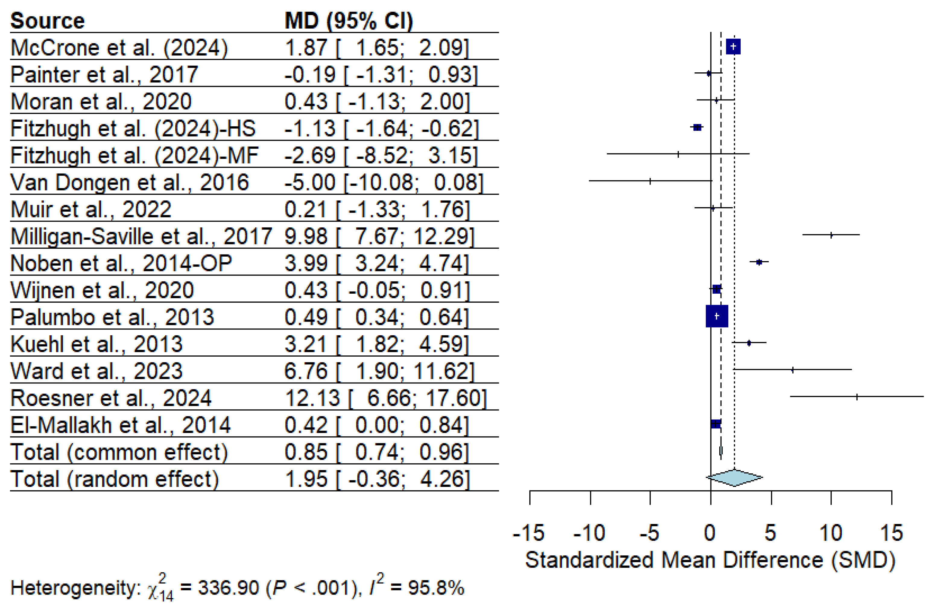 Ijerph 22 00809 g002