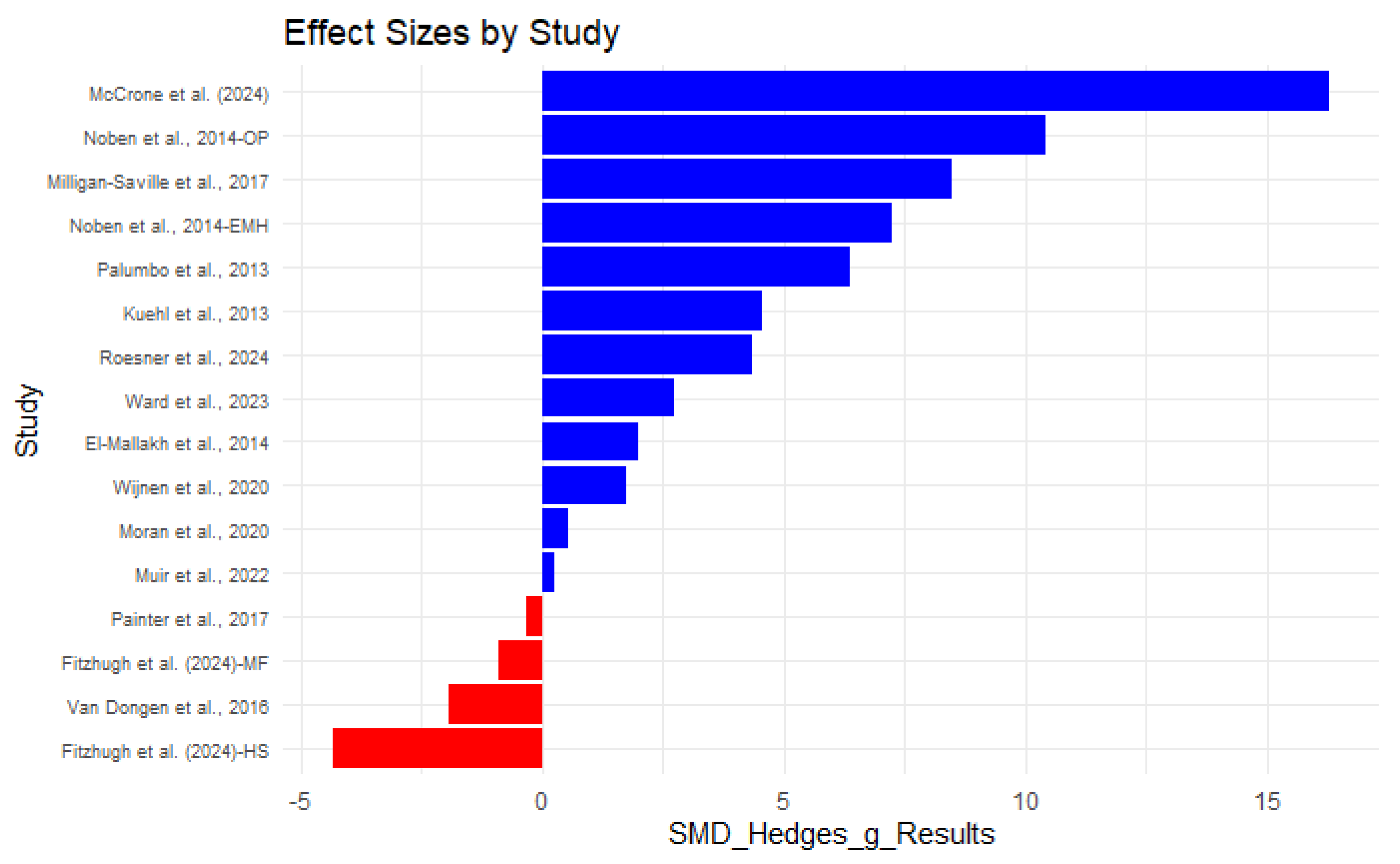 Ijerph 22 00809 g003