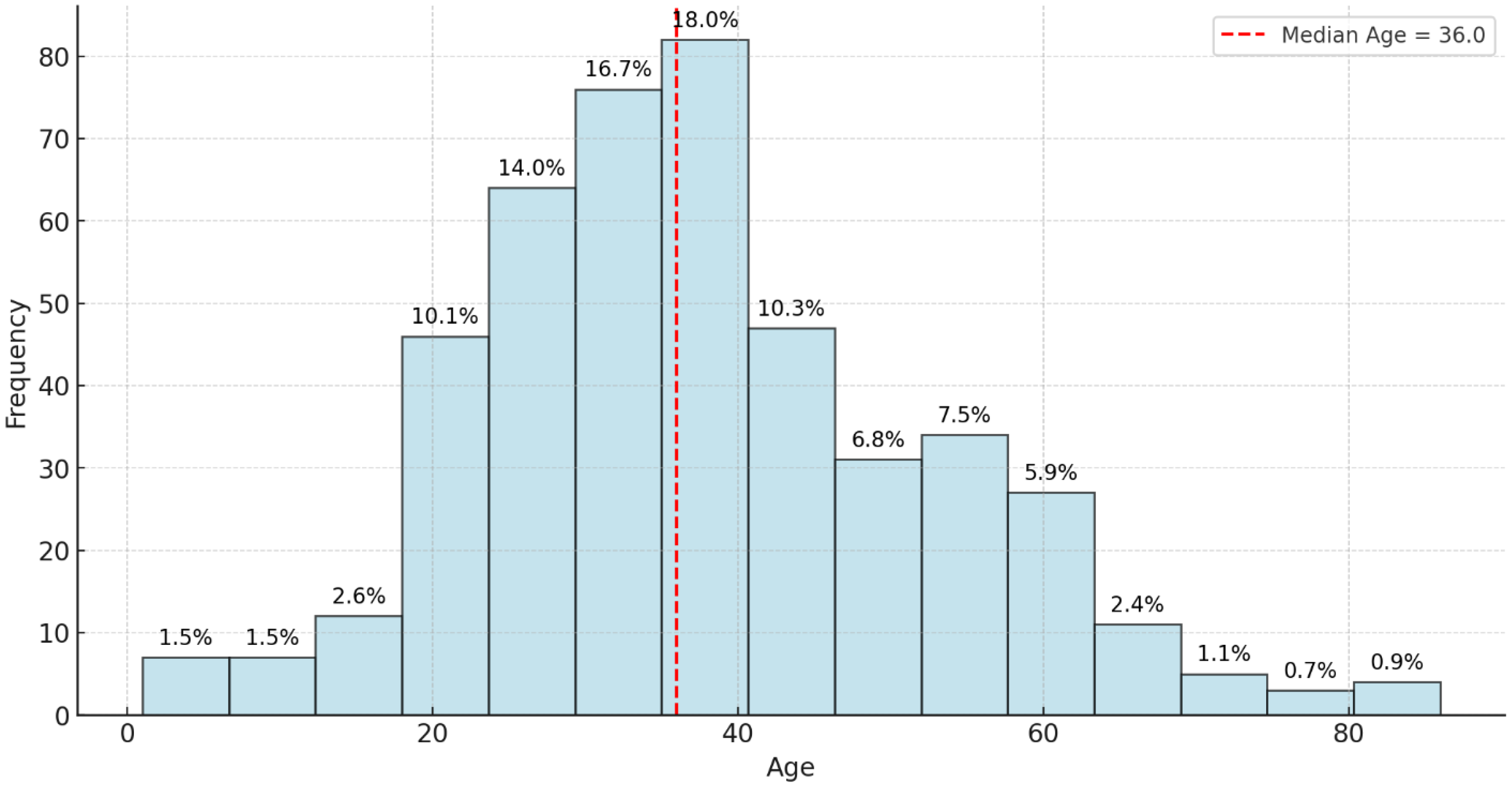 Ijerph 22 00810 g001