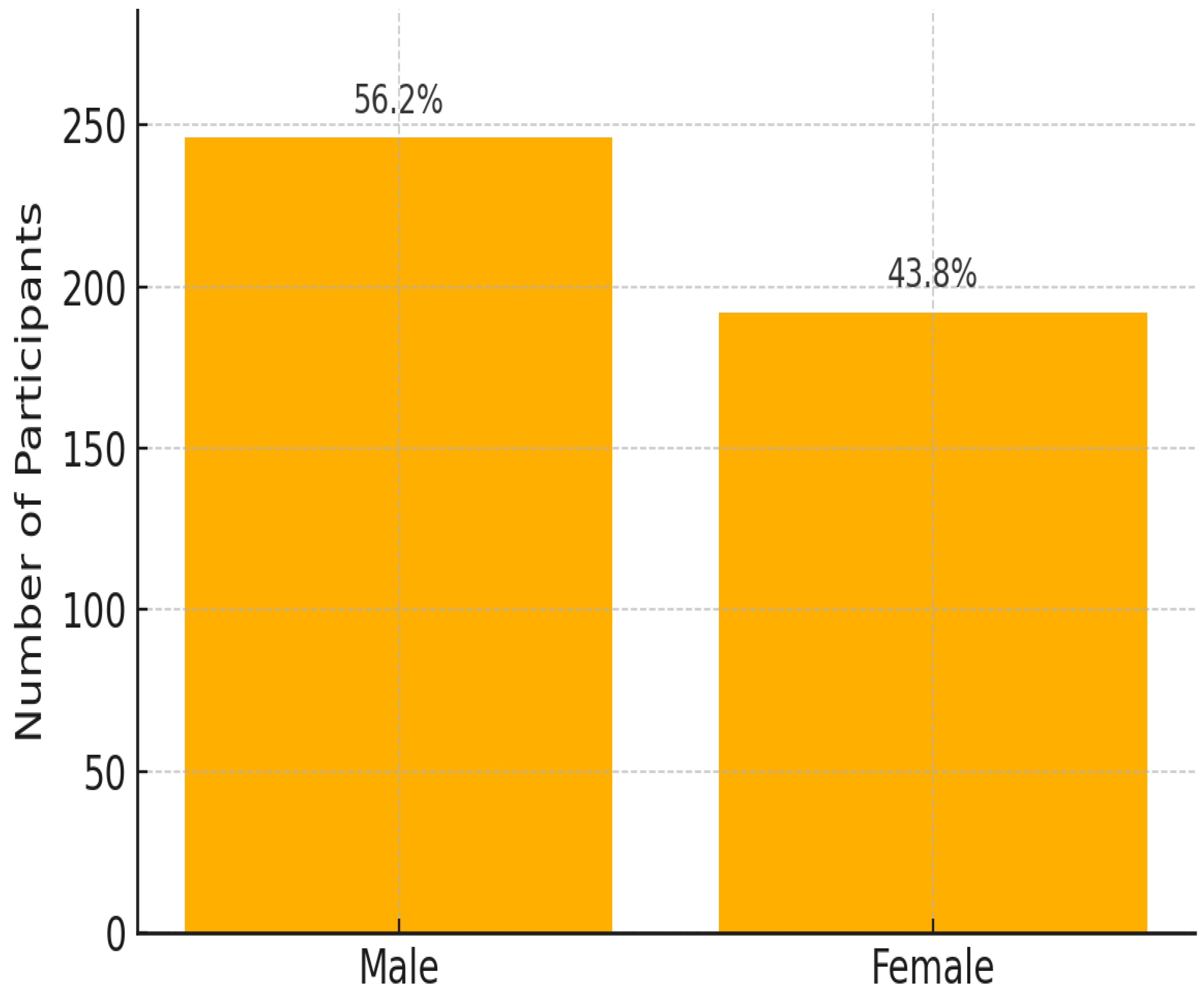 Ijerph 22 00810 g002