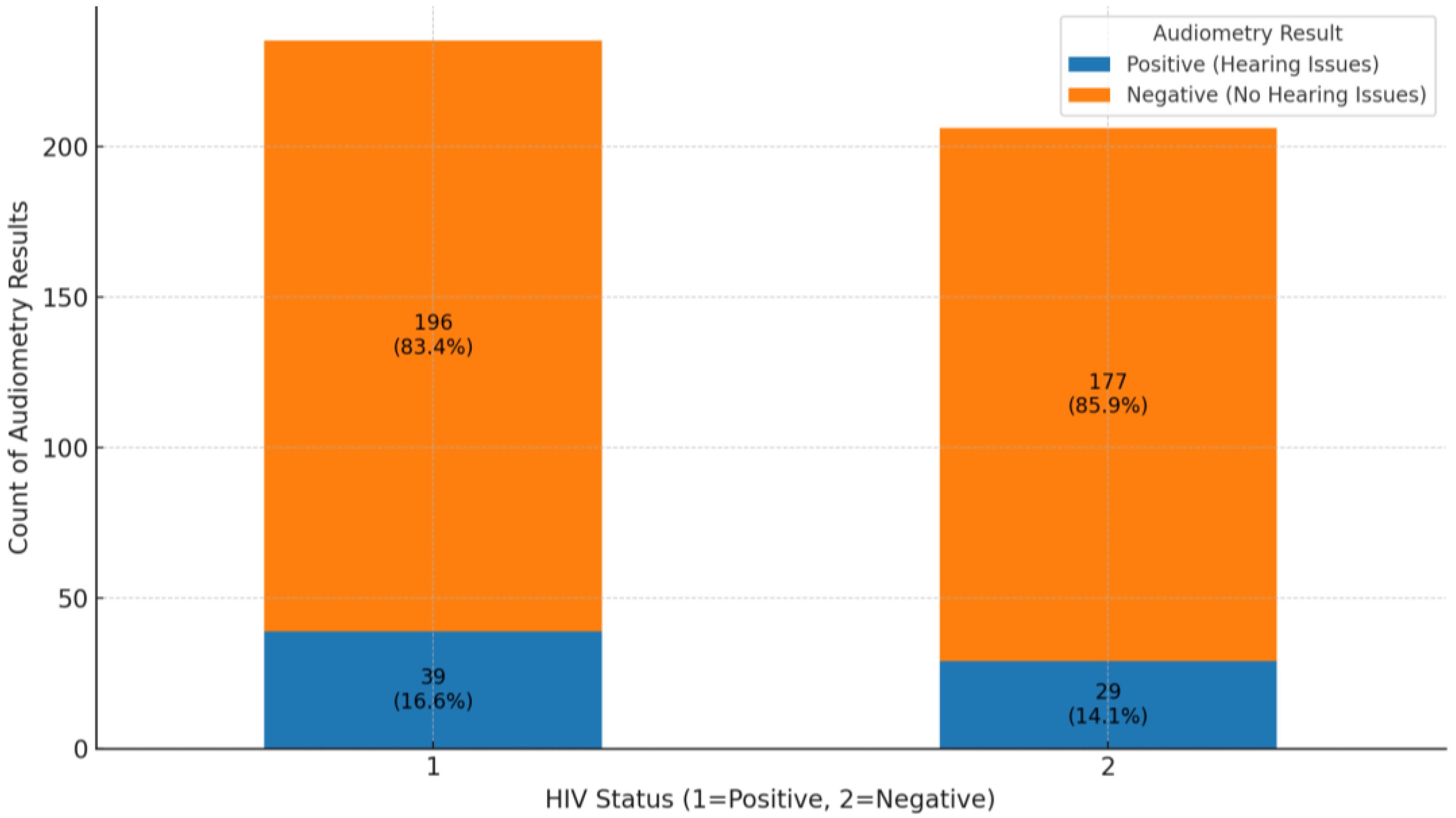 Ijerph 22 00810 g006