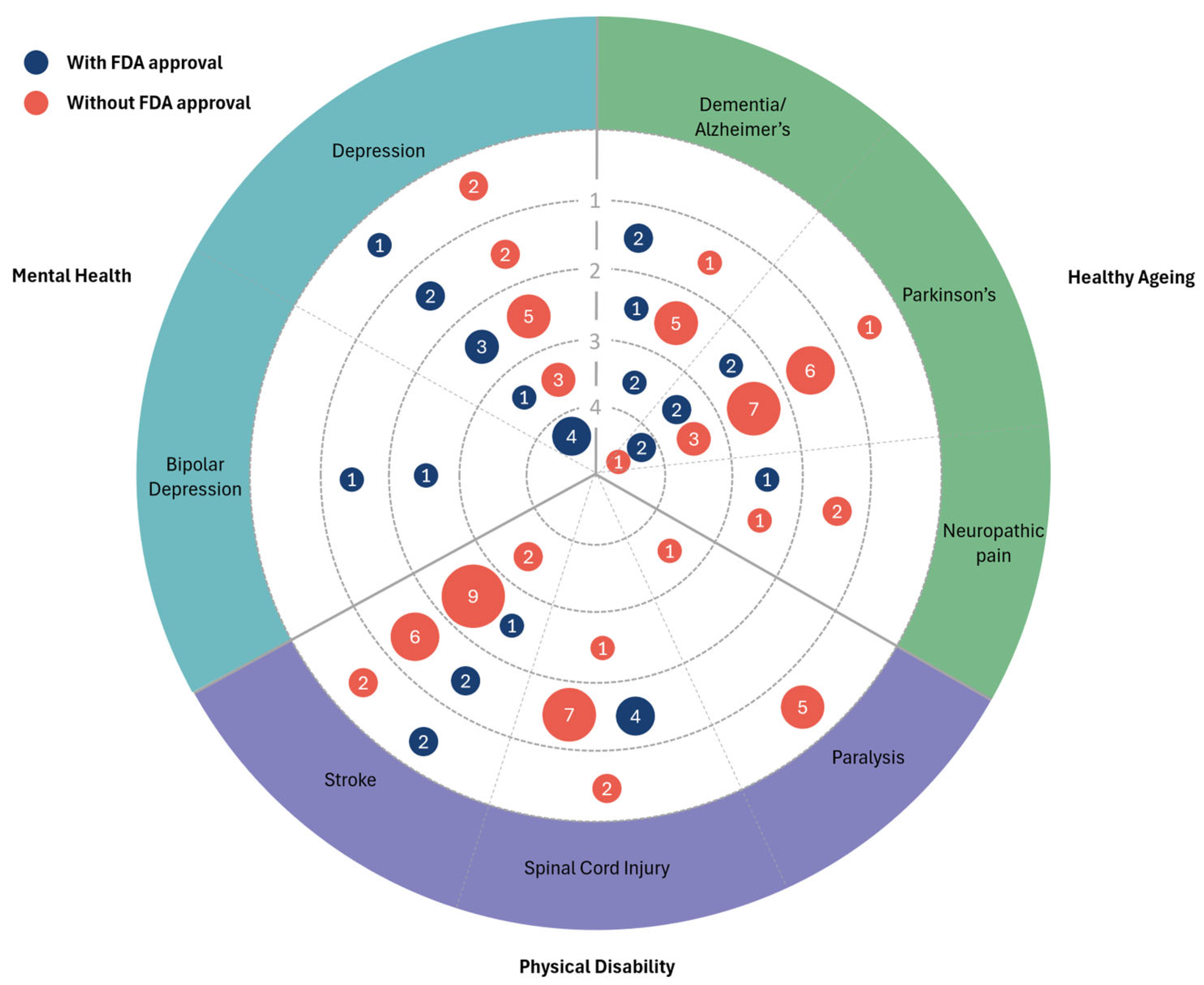 Ijerph 22 00811 g008