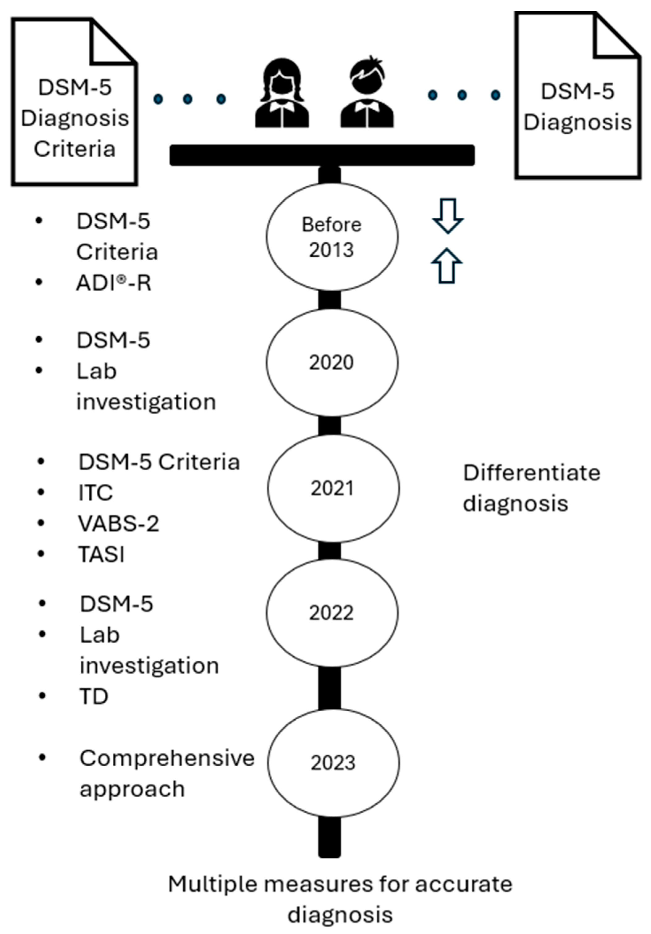 Ijerph 22 00816 g002