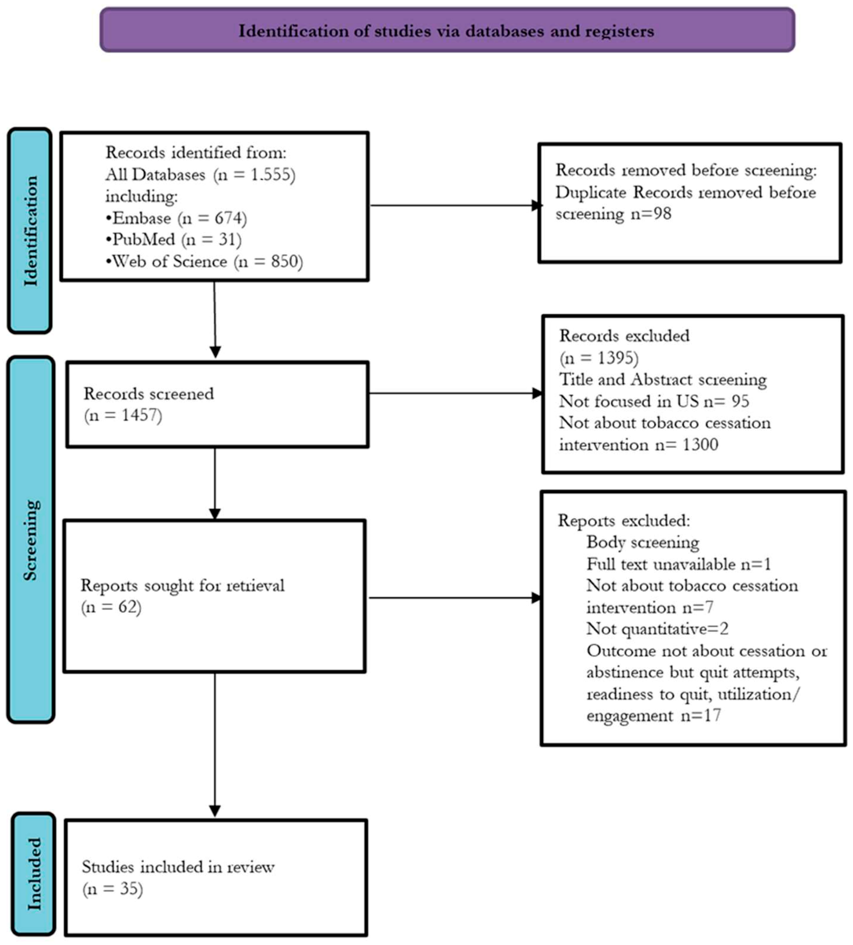Ijerph 22 00825 g001