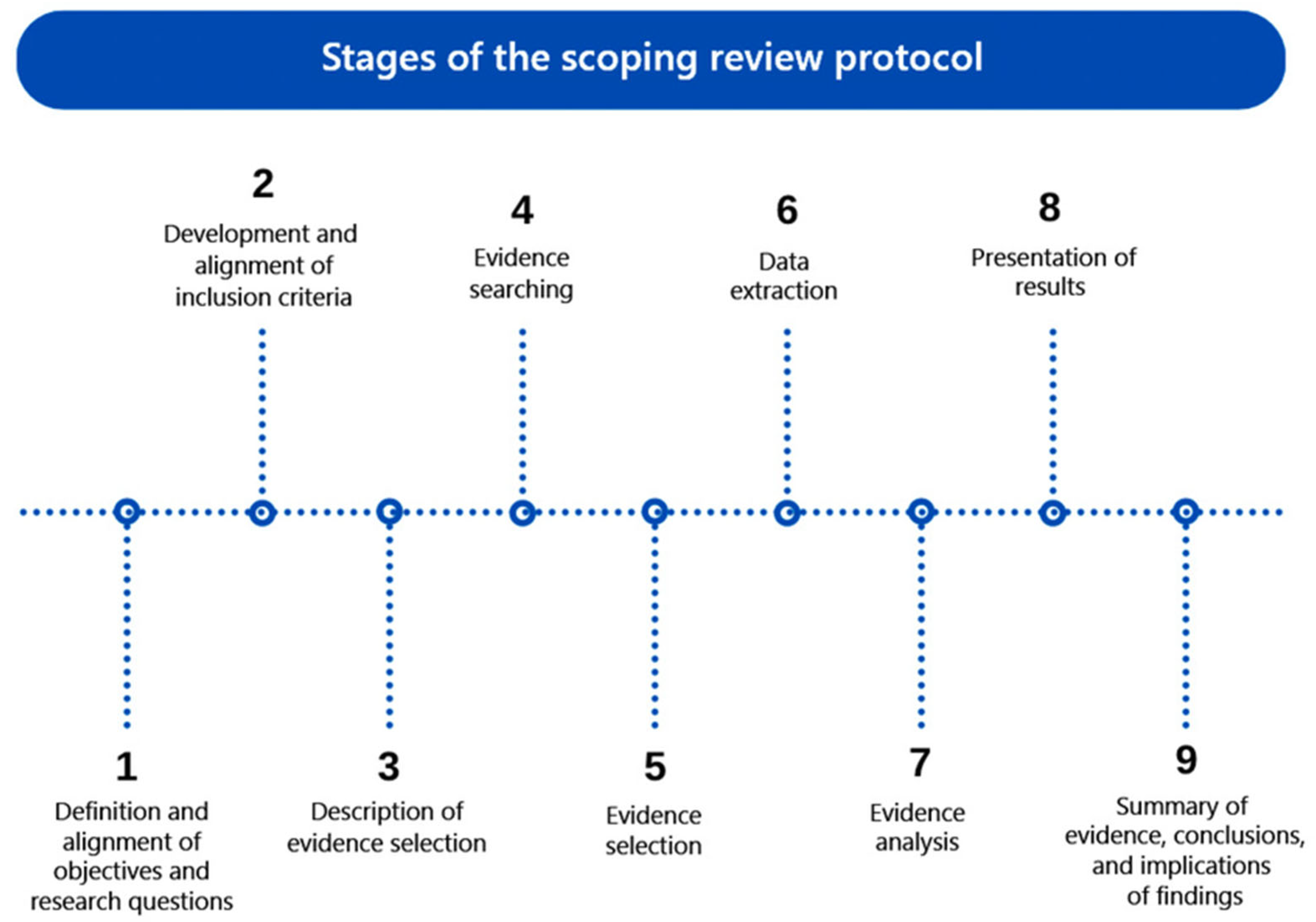Ijerph 22 00830 g001