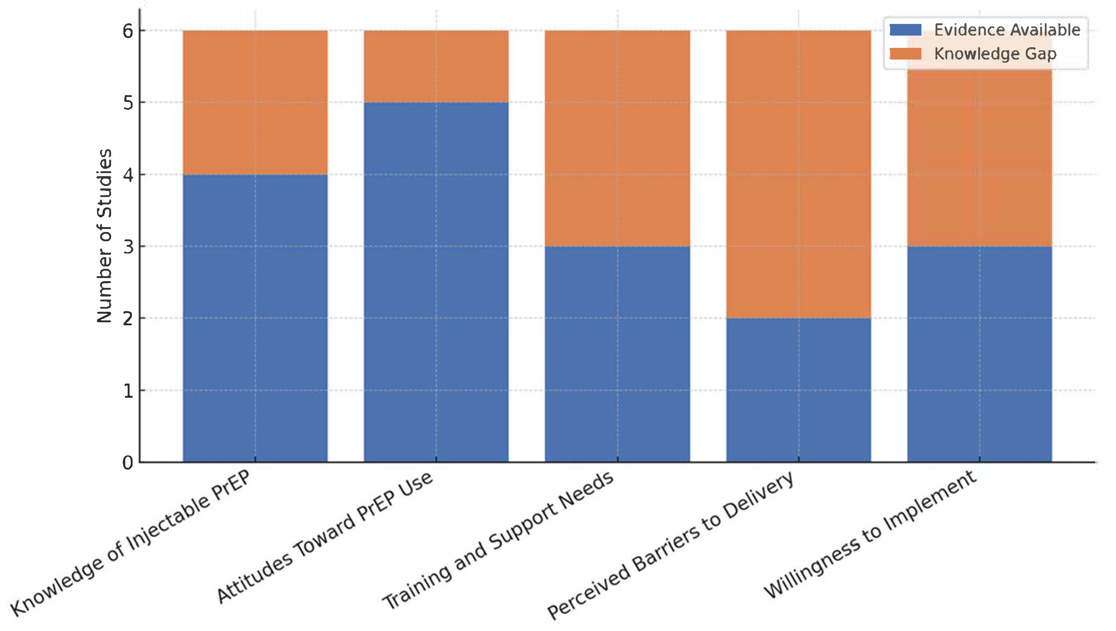 Ijerph 22 00830 g003
