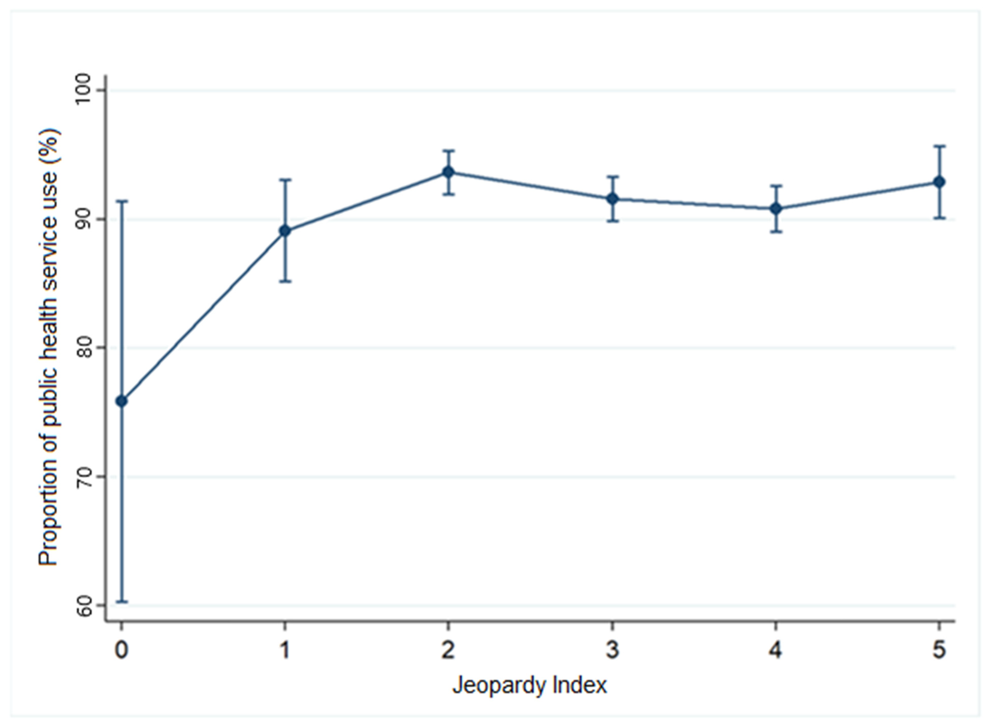 Ijerph 22 00831 g004
