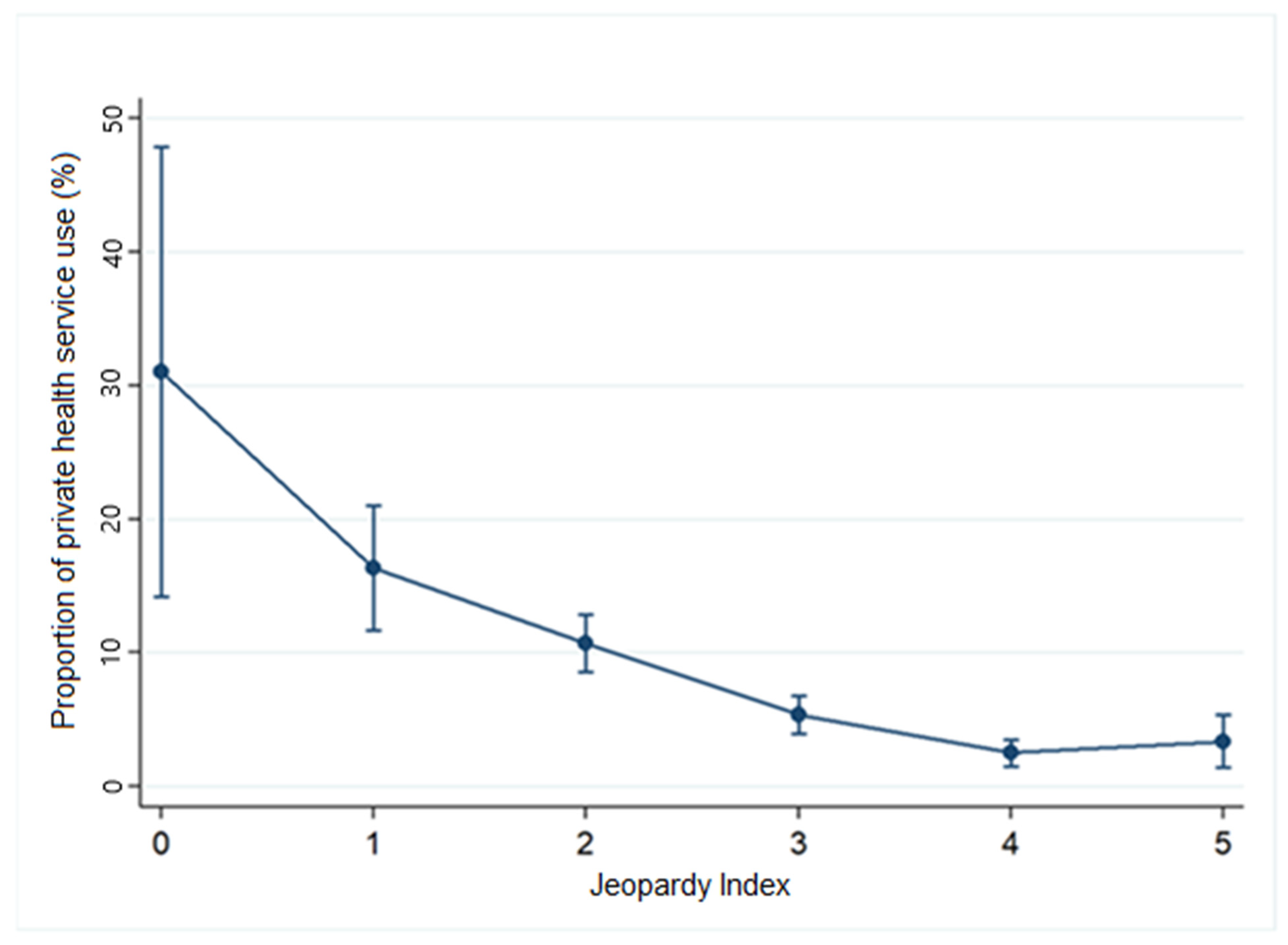 Ijerph 22 00831 g005