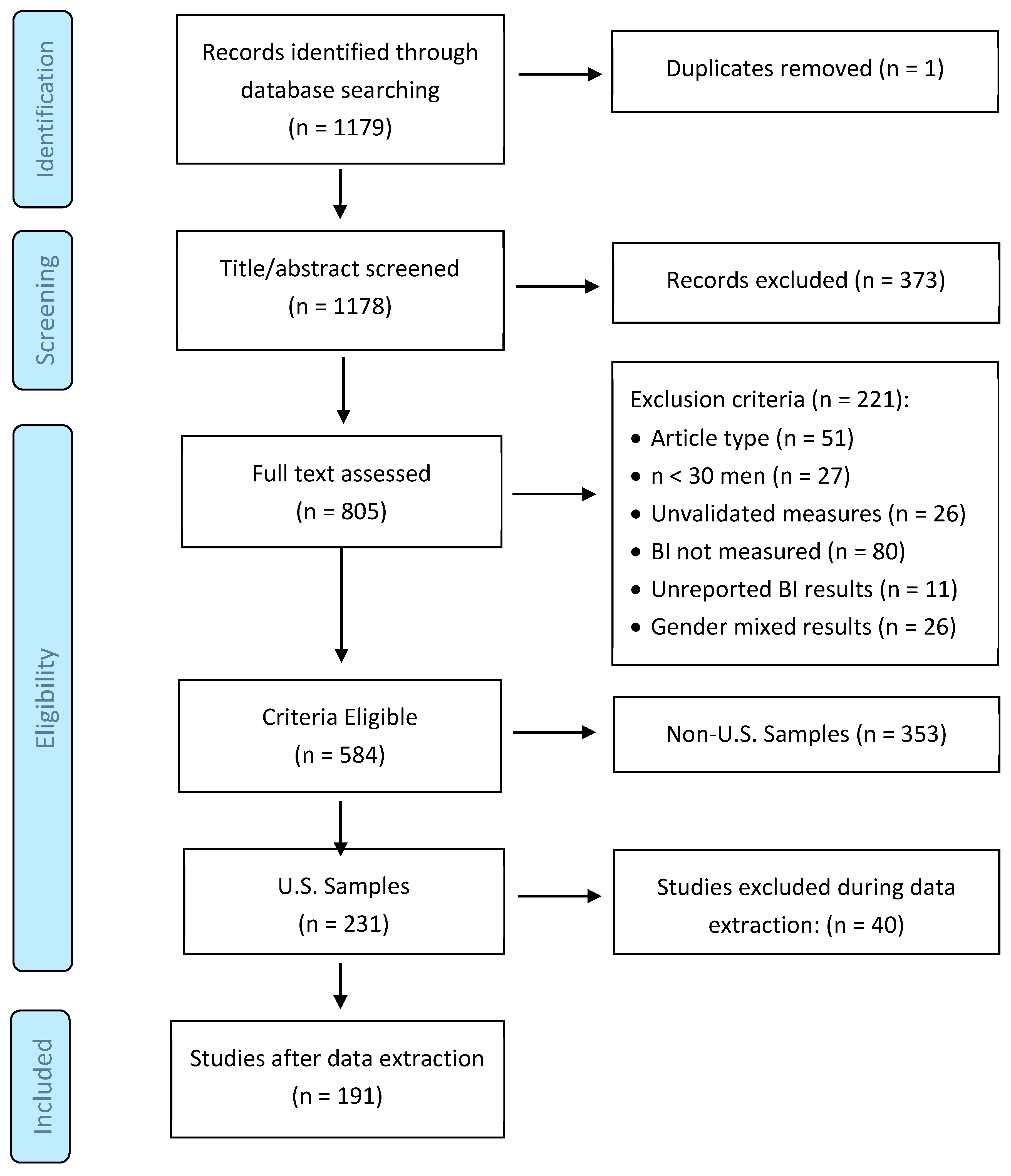 Ijerph 22 00834 g001