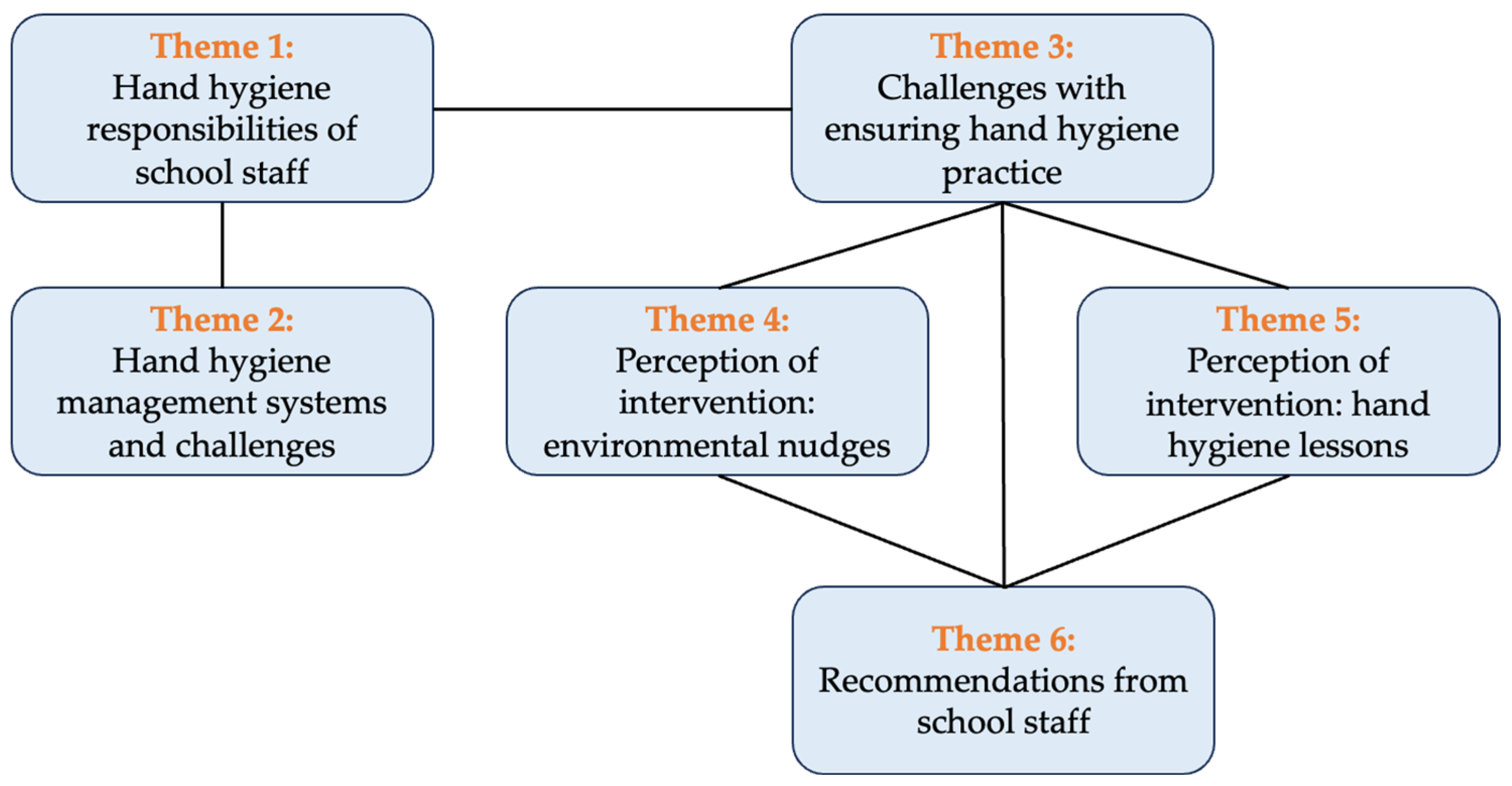 Ijerph 22 00835 g001