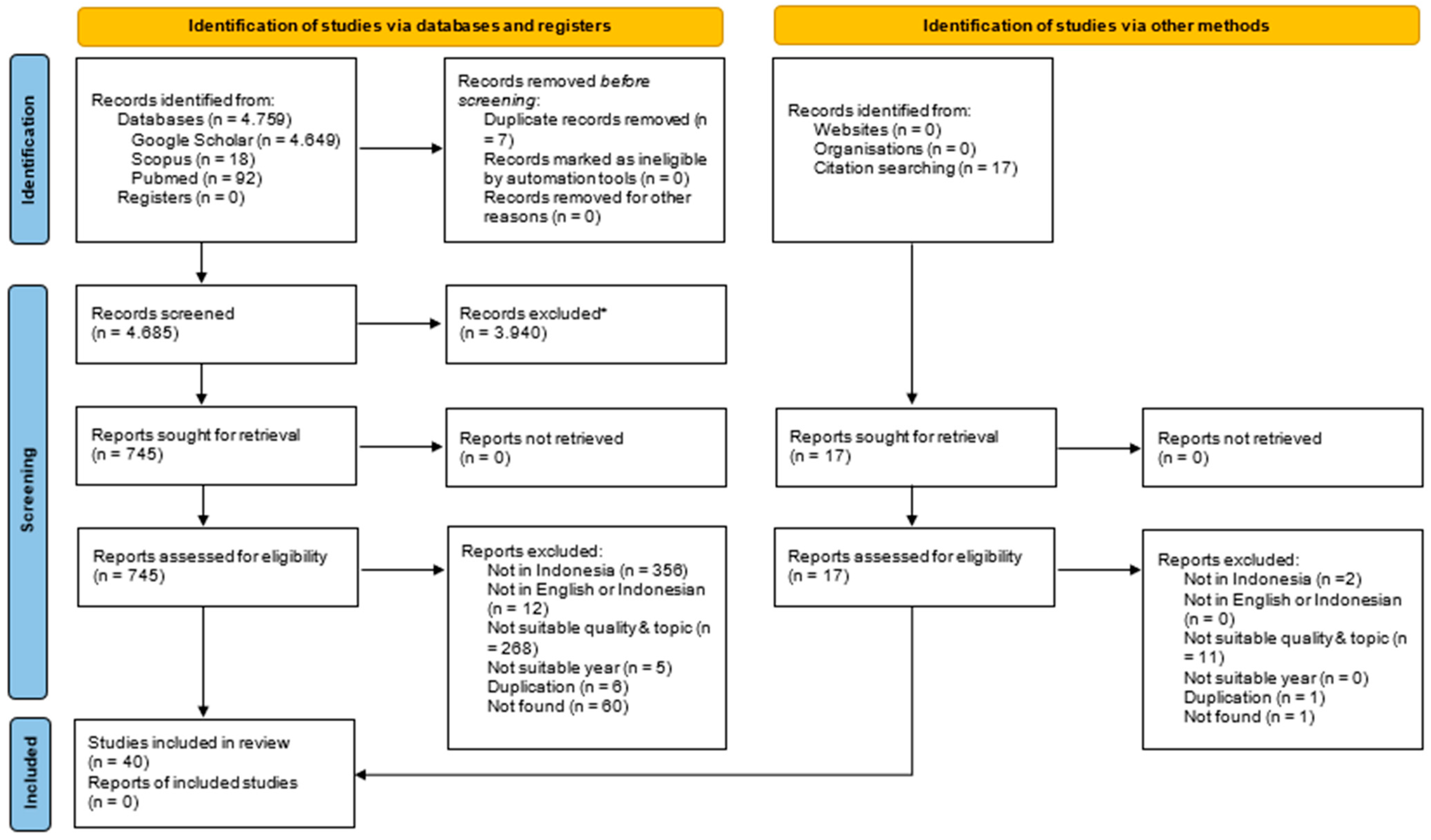 Ijerph 22 00840 g001