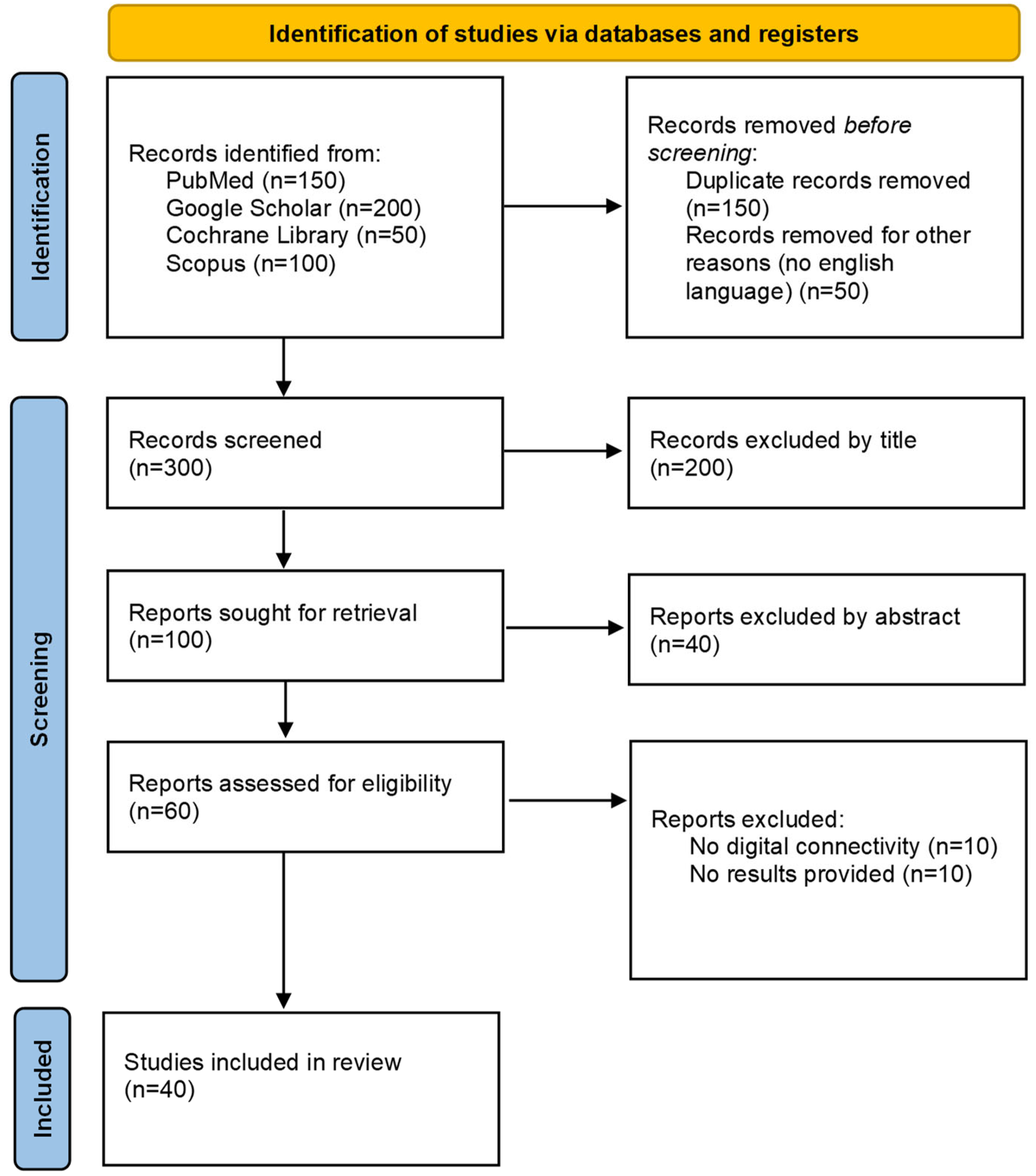 Ijerph 22 00845 g001