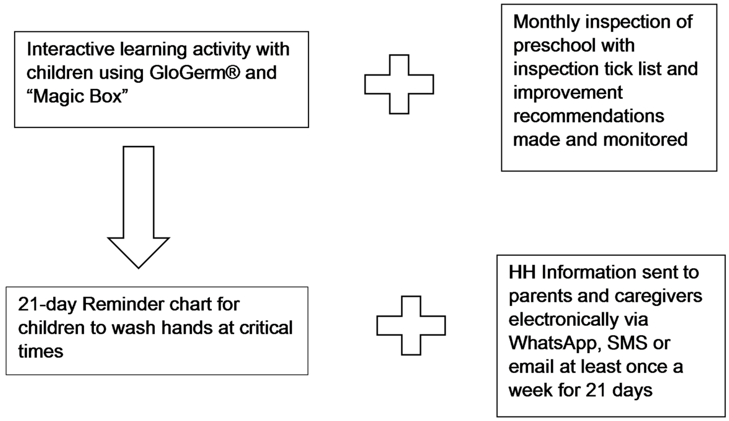 Ijerph 22 00846 g002
