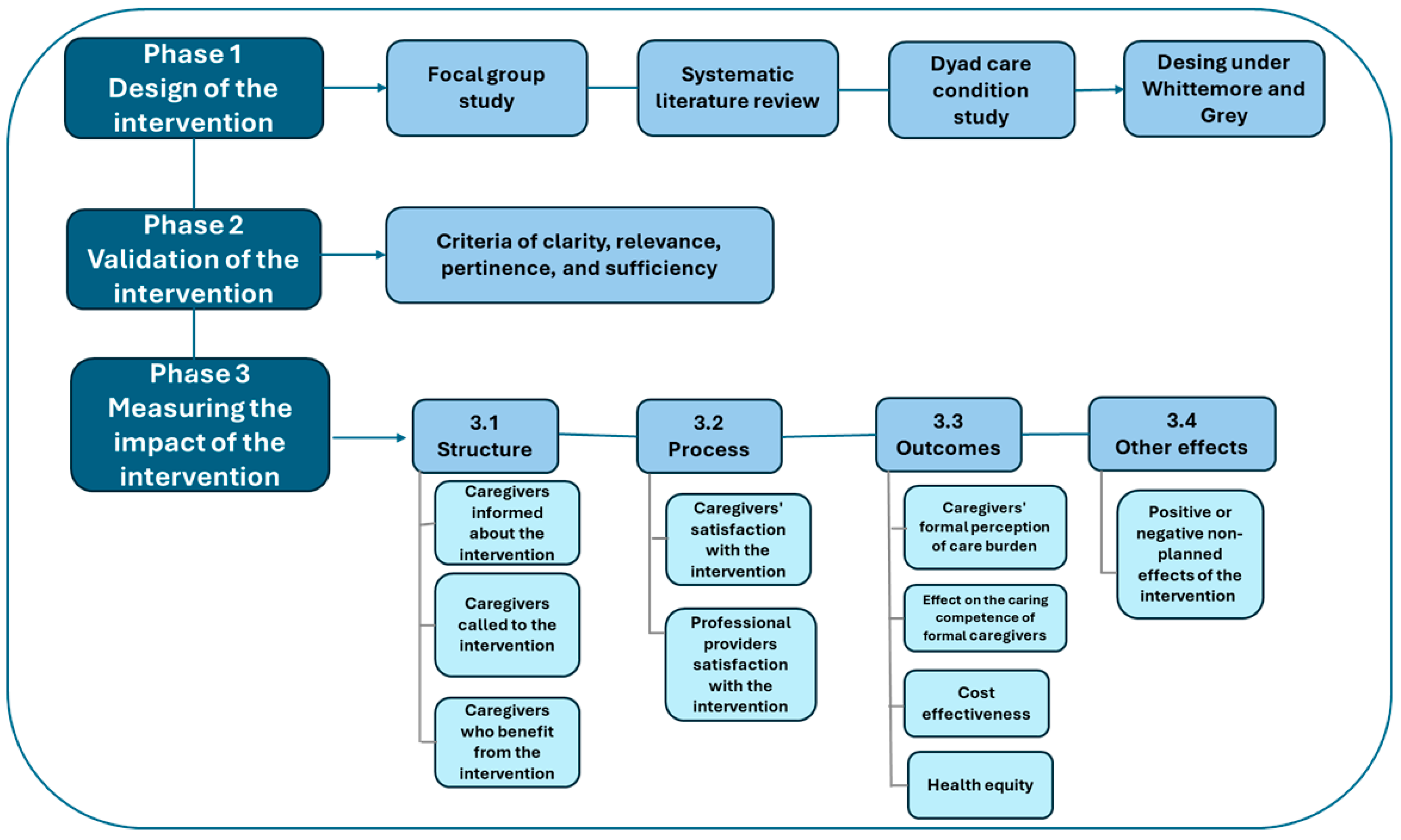Ijerph 22 00849 g001