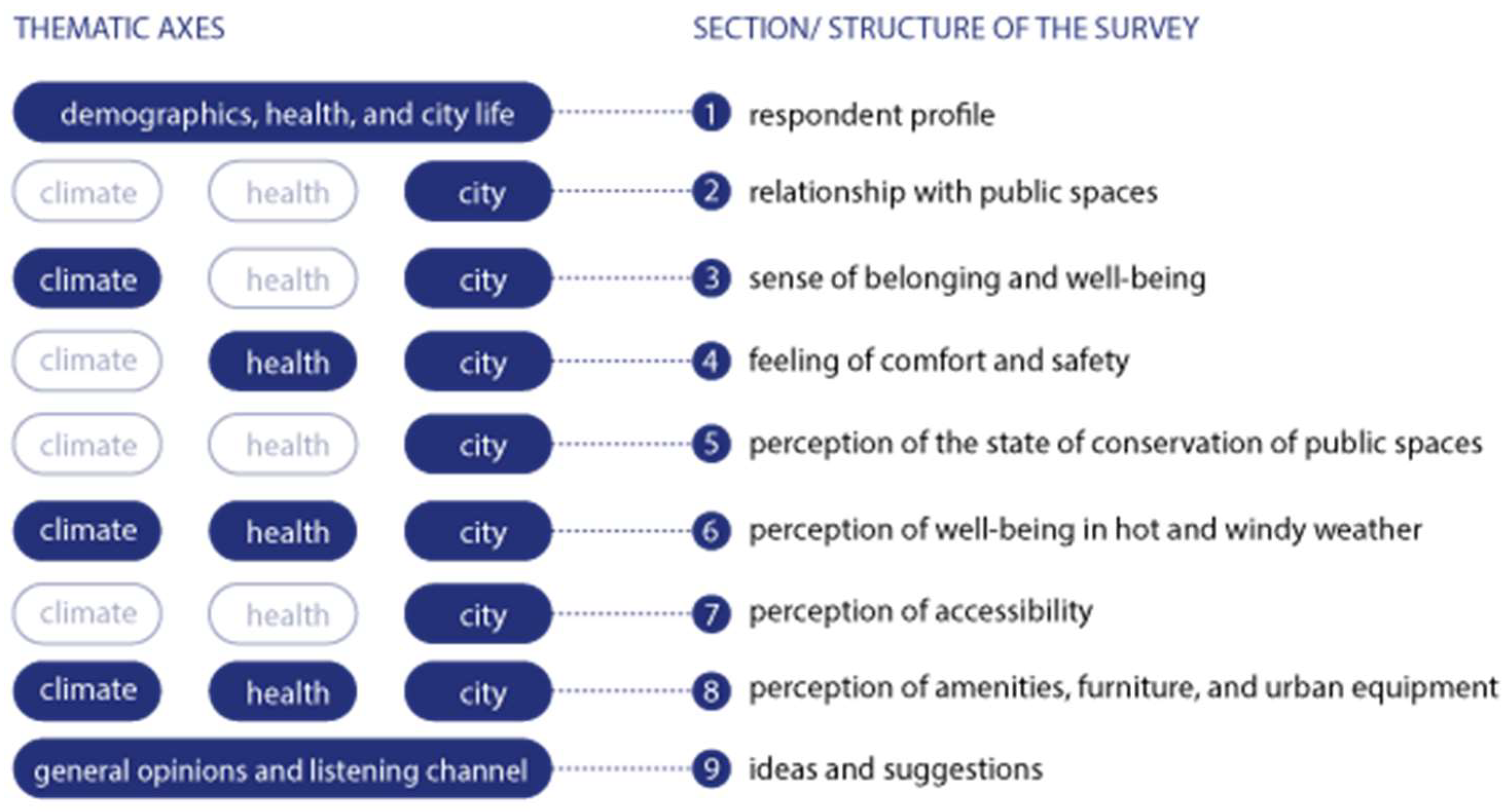 Ijerph 22 00850 g002