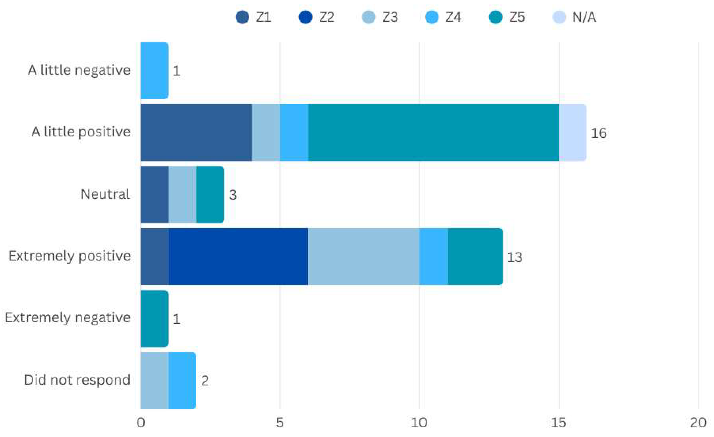 Ijerph 22 00850 g005
