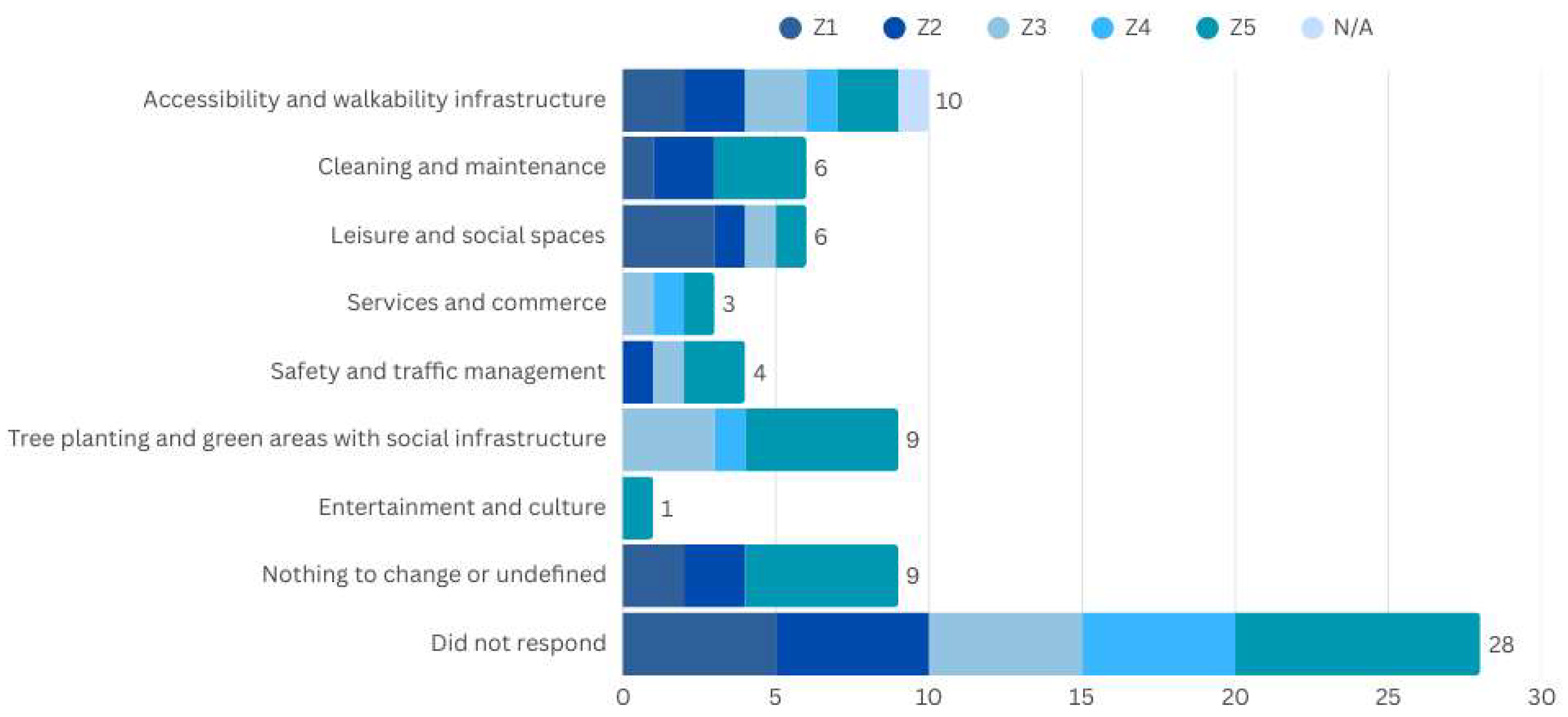 Ijerph 22 00850 g006